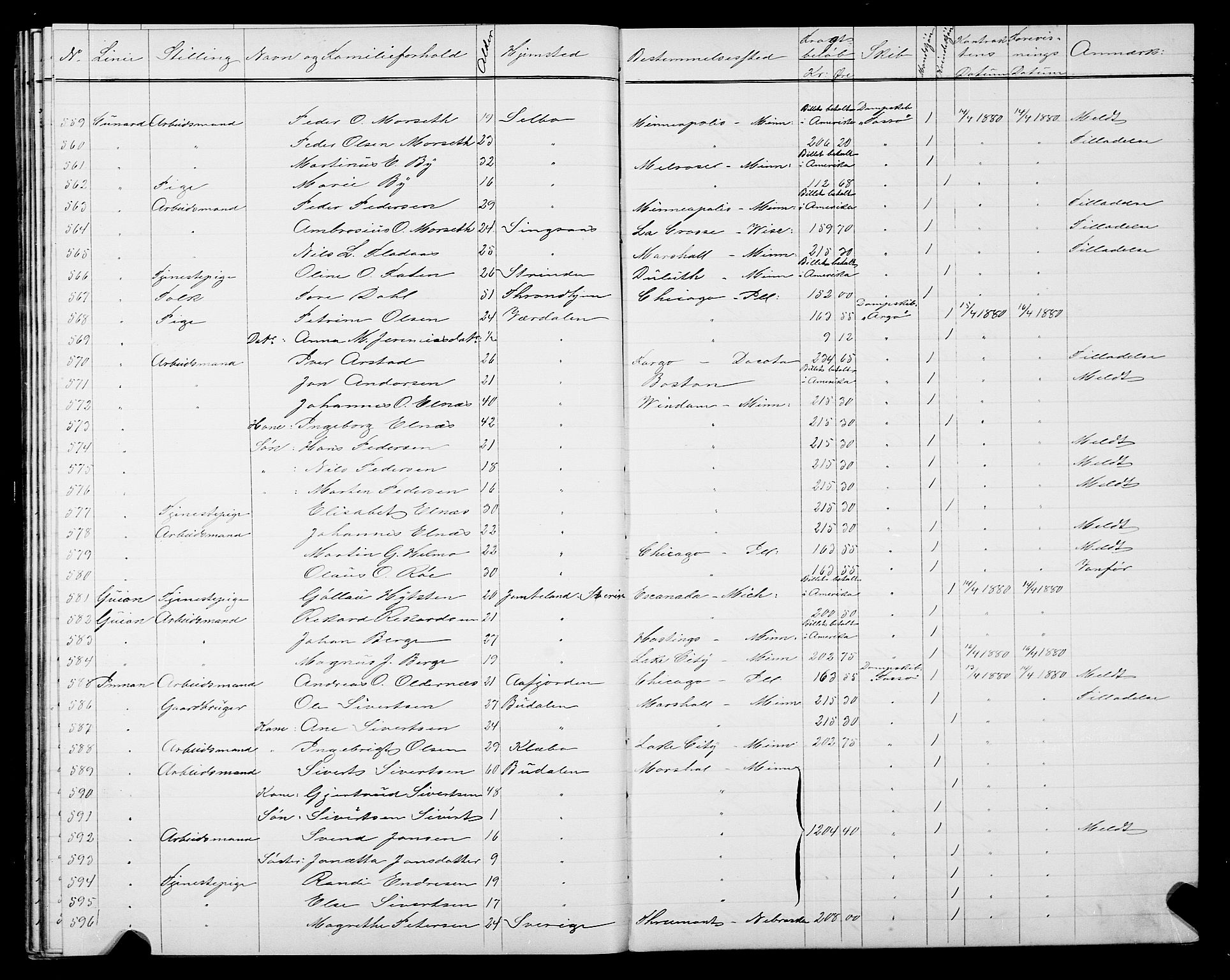 Trondheim politikammer, AV/SAT-A-1887/1/32/L0004: Emigrantprotokoll IV, 1878-1880