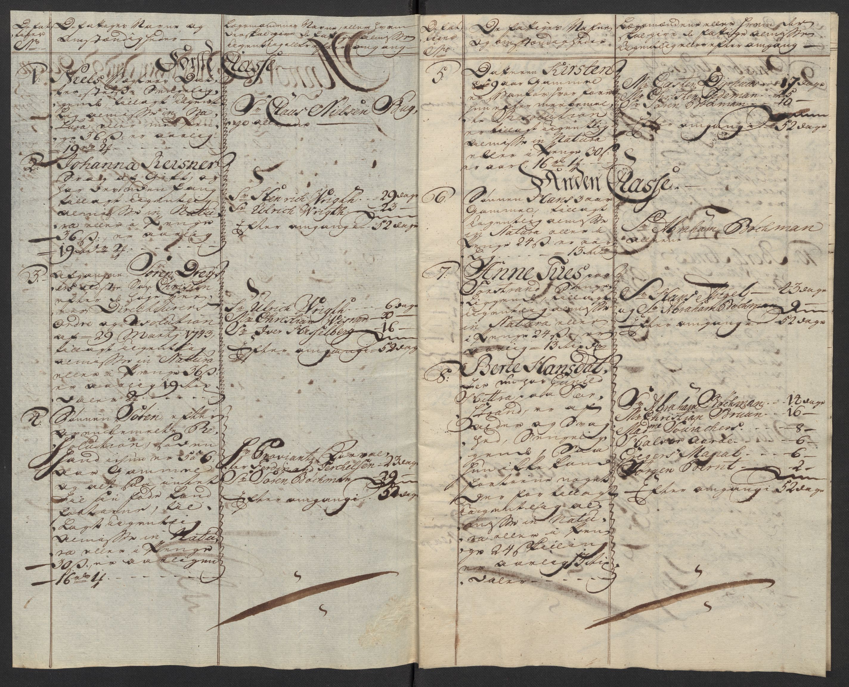 Kristiania tukthus, AV/SAO-A-10644/A/Ad/Adb/L0011: Innkomne skriv, rapporter og regnskap, 1742-1783, s. 88