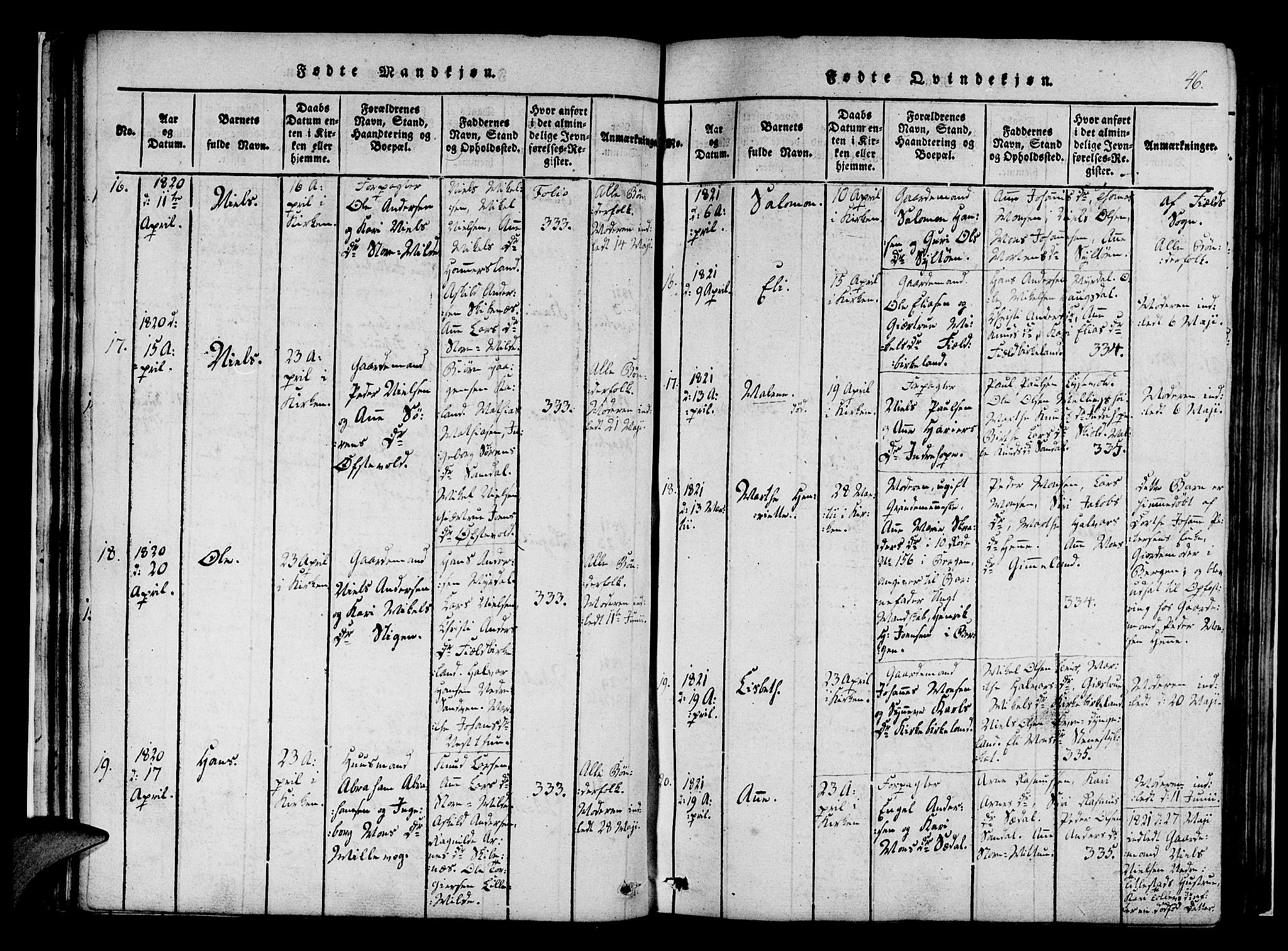Fana Sokneprestembete, AV/SAB-A-75101/H/Haa/Haaa/L0007: Ministerialbok nr. A 7, 1816-1828, s. 46