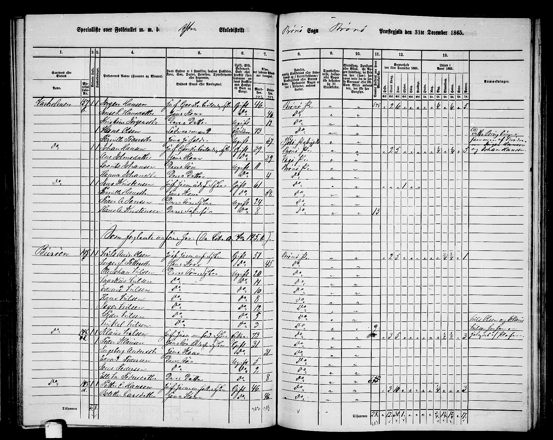 RA, Folketelling 1865 for 1814P Brønnøy prestegjeld, 1865, s. 144