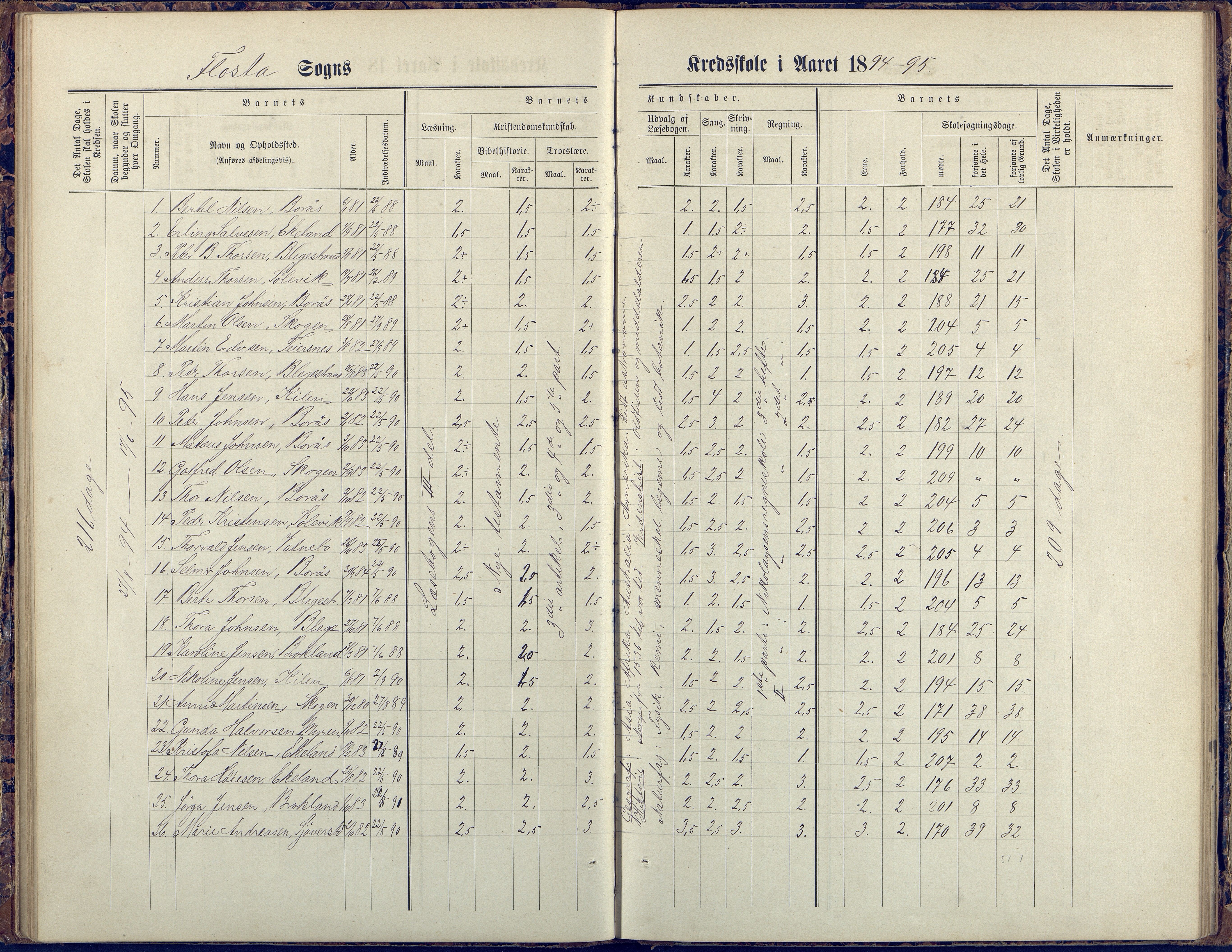 Flosta kommune, Vatnebu skole, AAKS/KA0916-550d/F3/L0002: Skoleprotokoll, 1878-1906