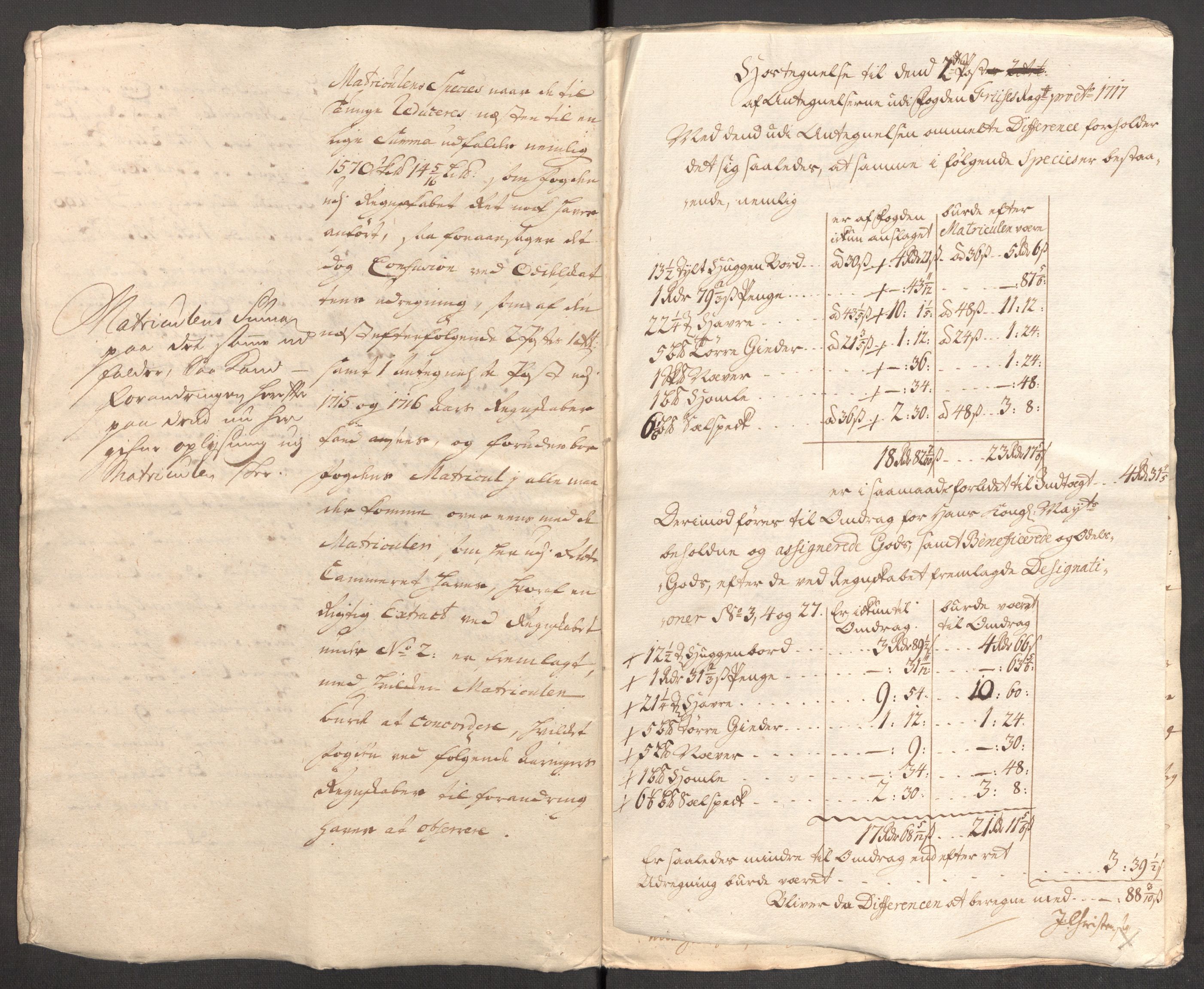 Rentekammeret inntil 1814, Reviderte regnskaper, Fogderegnskap, AV/RA-EA-4092/R04/L0142: Fogderegnskap Moss, Onsøy, Tune, Veme og Åbygge, 1717, s. 6