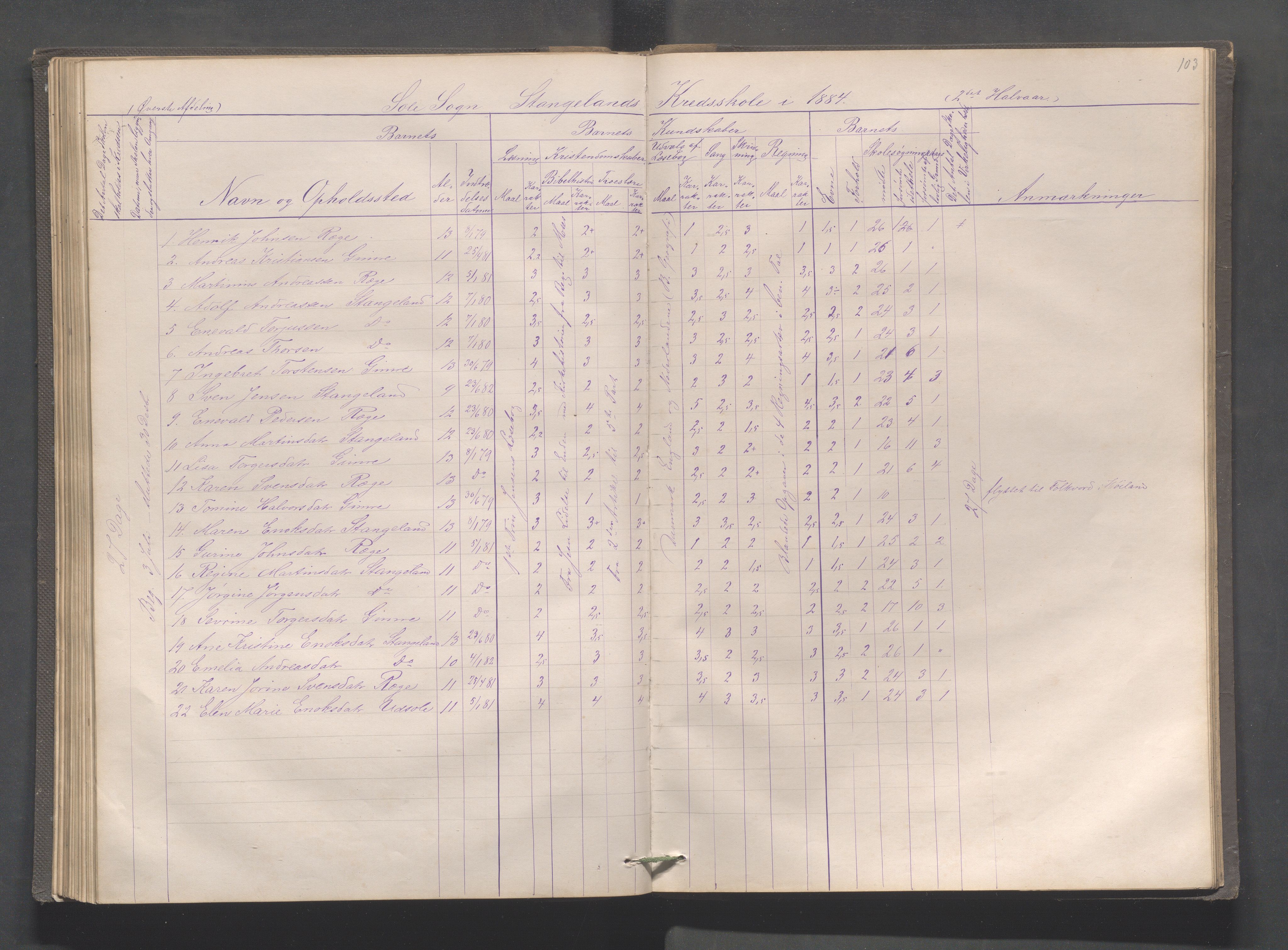 Håland kommune - Røyneberg skole, IKAR/A-1227/H/L0001: Skoleprotokoll - Røyneberg, Stangeland, 1871-1886, s. 103