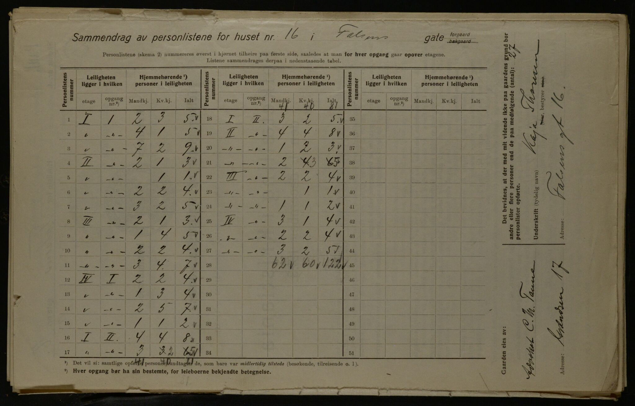 OBA, Kommunal folketelling 1.12.1923 for Kristiania, 1923, s. 26241