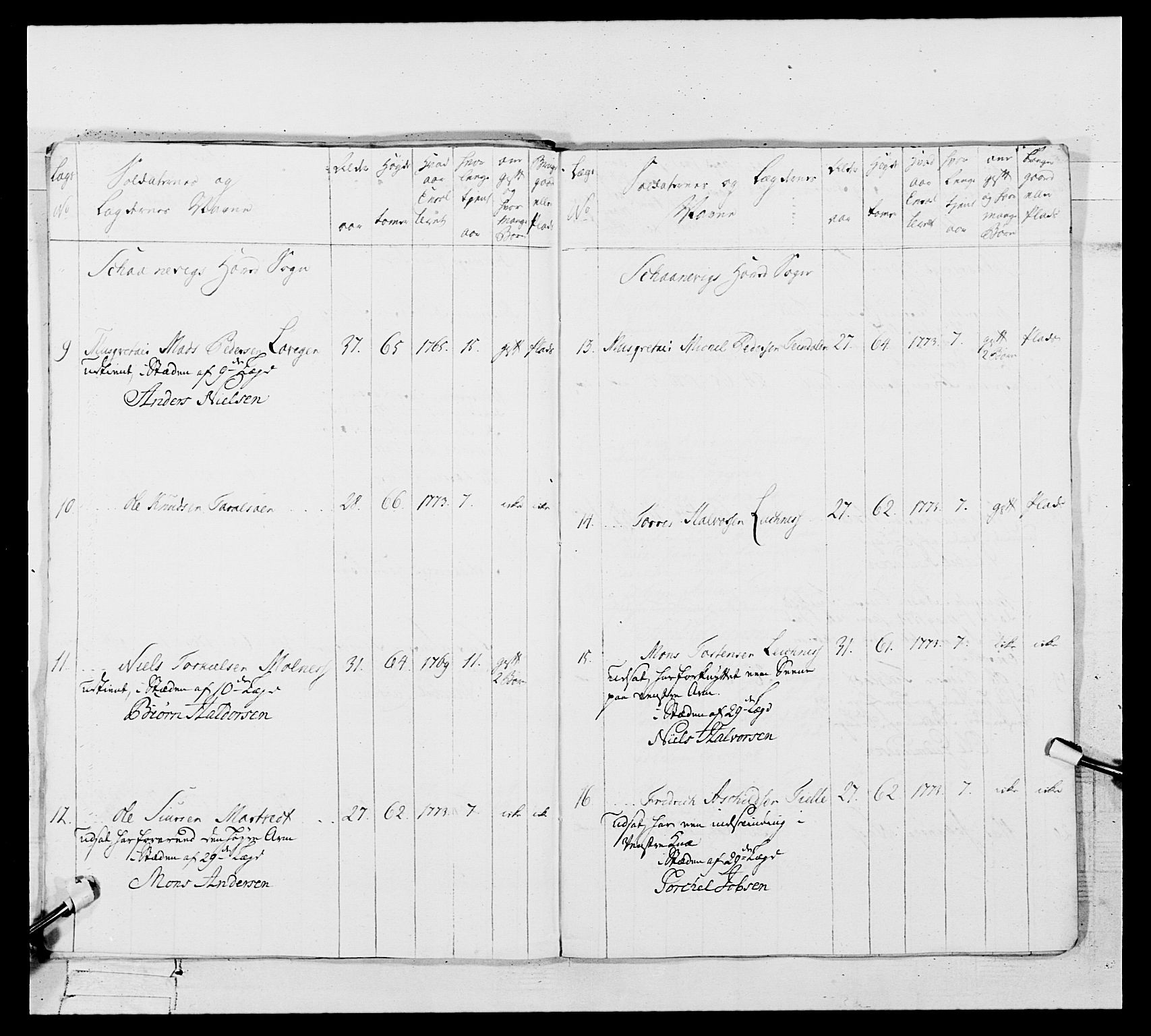 Generalitets- og kommissariatskollegiet, Det kongelige norske kommissariatskollegium, RA/EA-5420/E/Eh/L0106: 2. Vesterlenske nasjonale infanteriregiment, 1774-1780, s. 486