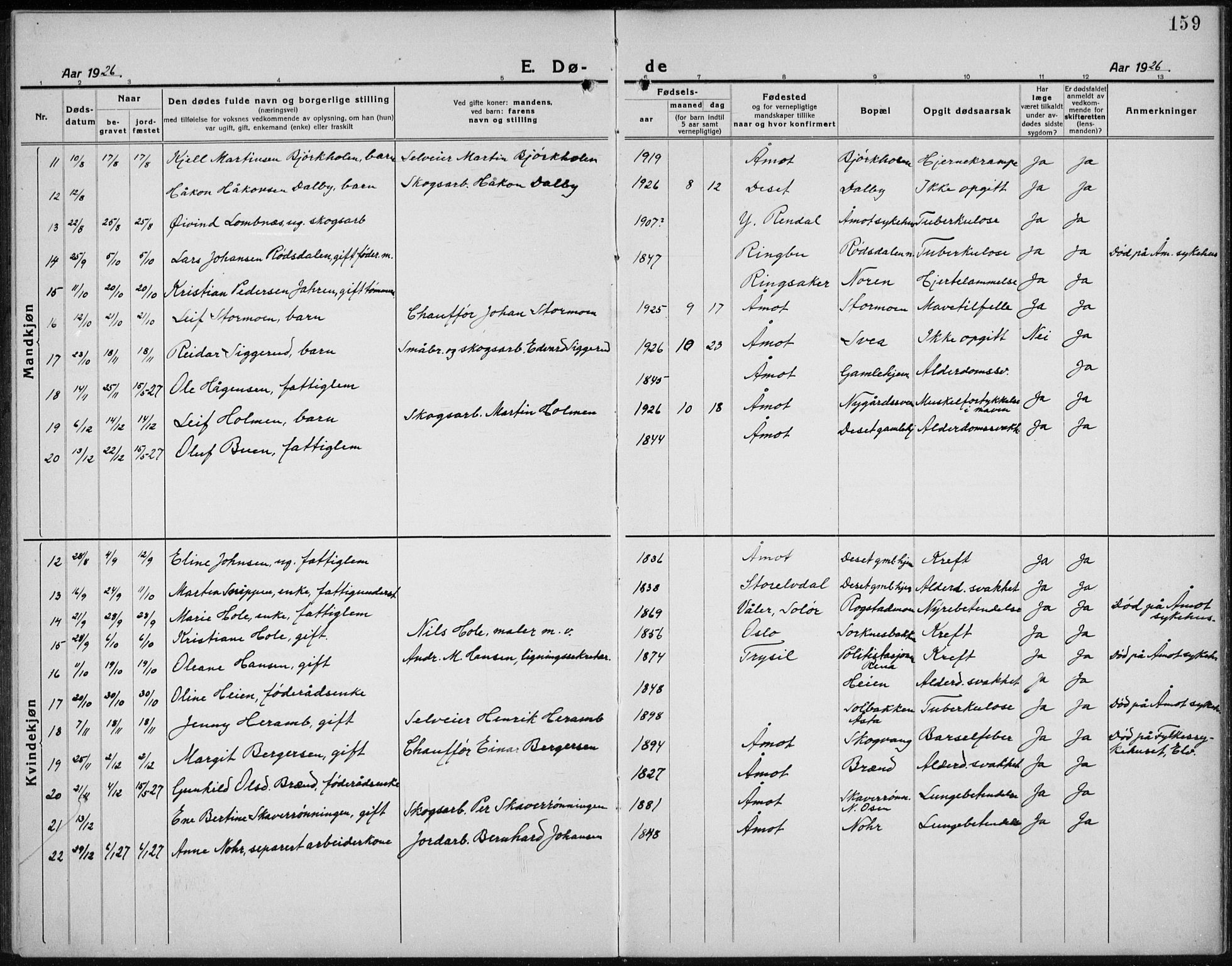 Åmot prestekontor, Hedmark, SAH/PREST-056/H/Ha/Hab/L0005: Klokkerbok nr. 5, 1921-1934, s. 159