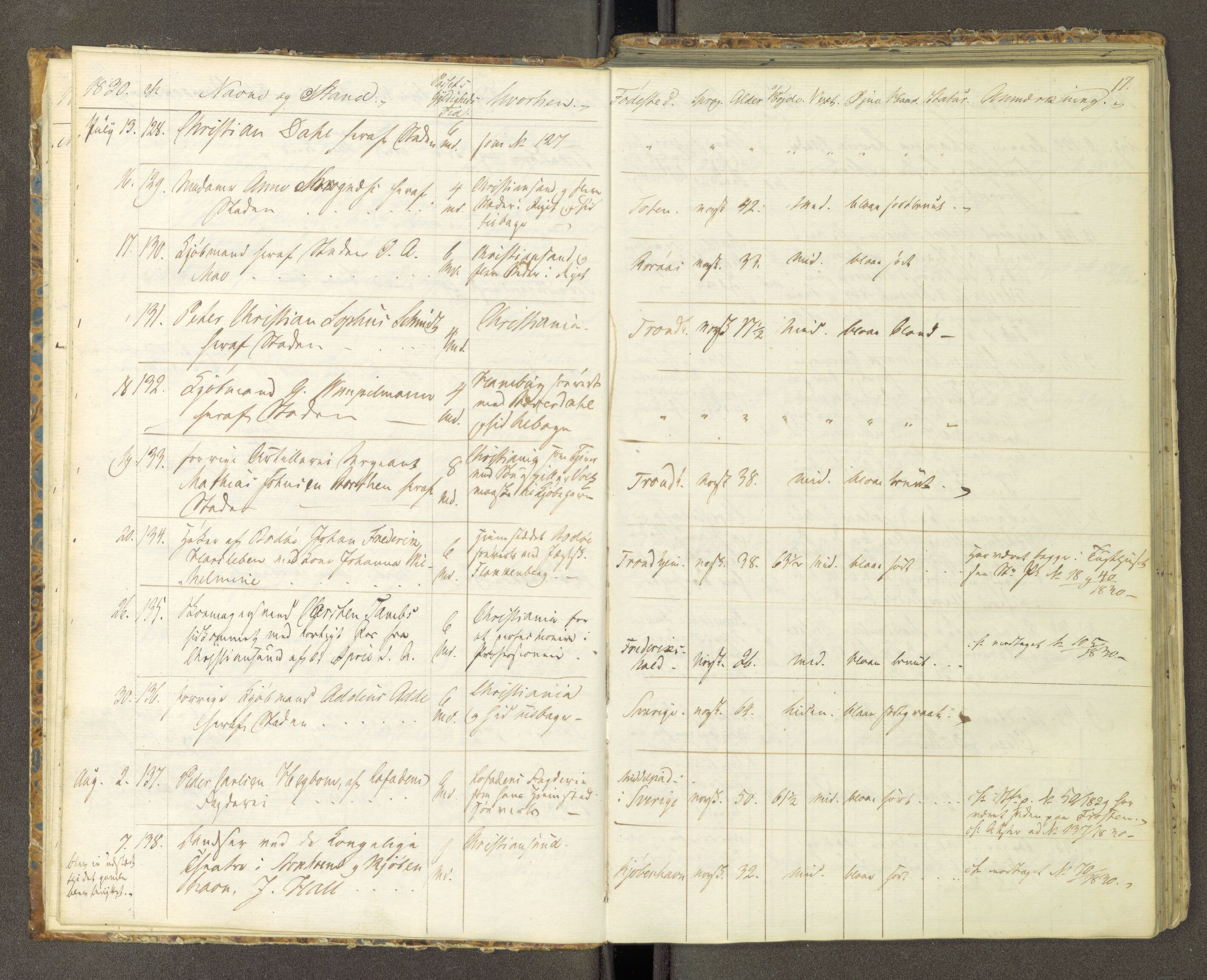 Trondheim politikammer, AV/SAT-A-1887/1/30/L0005: Passprotokoll. Første del:utstedtete pass. Andre del :innleverte/fornyede, 1830-1832, s. 16b-17a