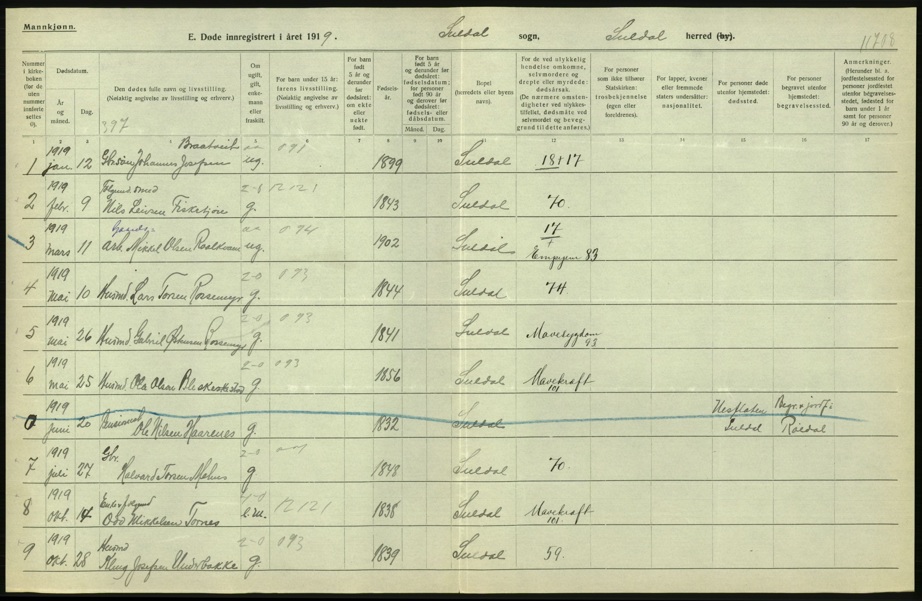 Statistisk sentralbyrå, Sosiodemografiske emner, Befolkning, AV/RA-S-2228/D/Df/Dfb/Dfbi/L0030: Rogaland fylke: Døde. Bygder og byer., 1919, s. 132