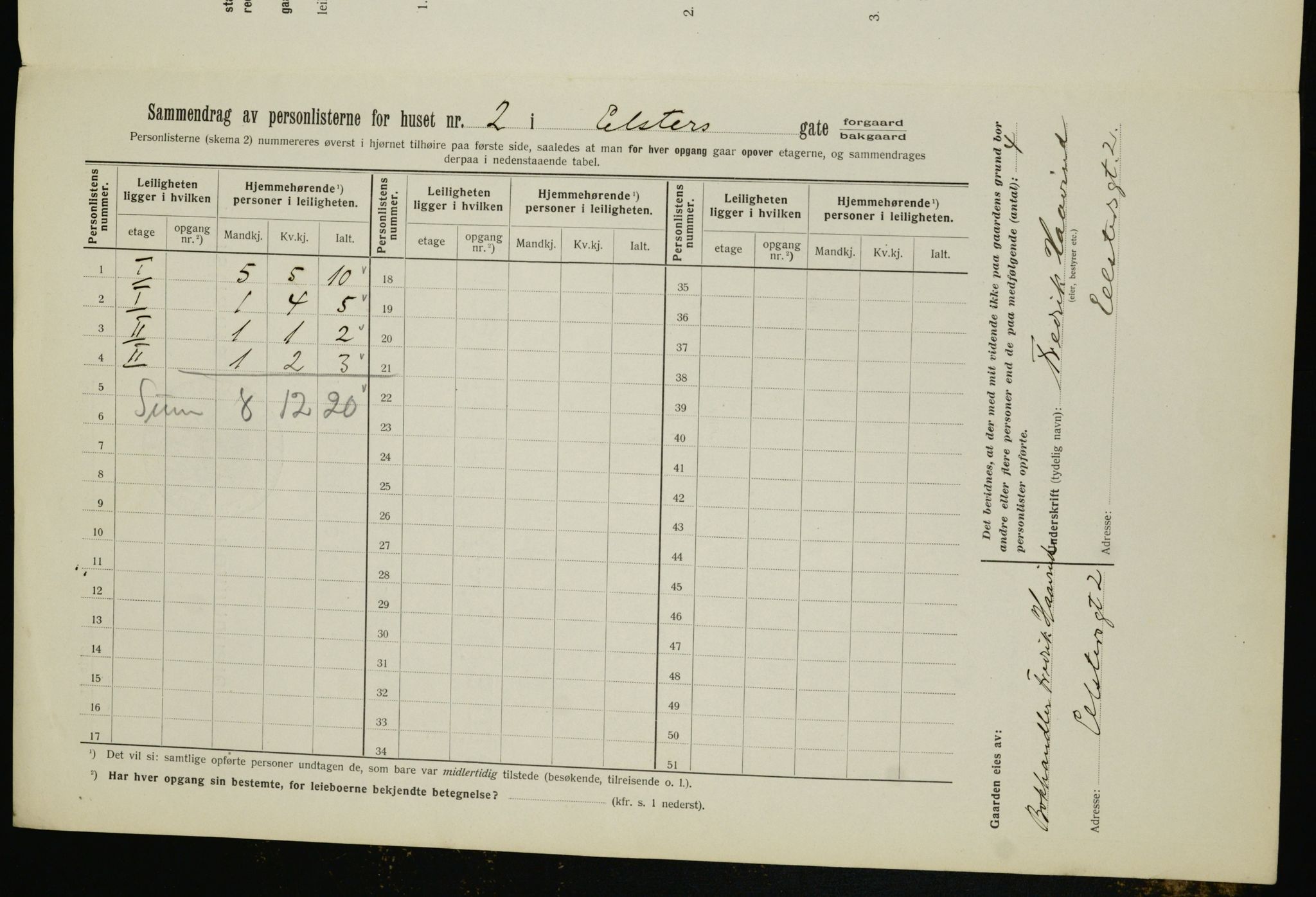 OBA, Kommunal folketelling 1.2.1912 for Kristiania, 1912, s. 20804