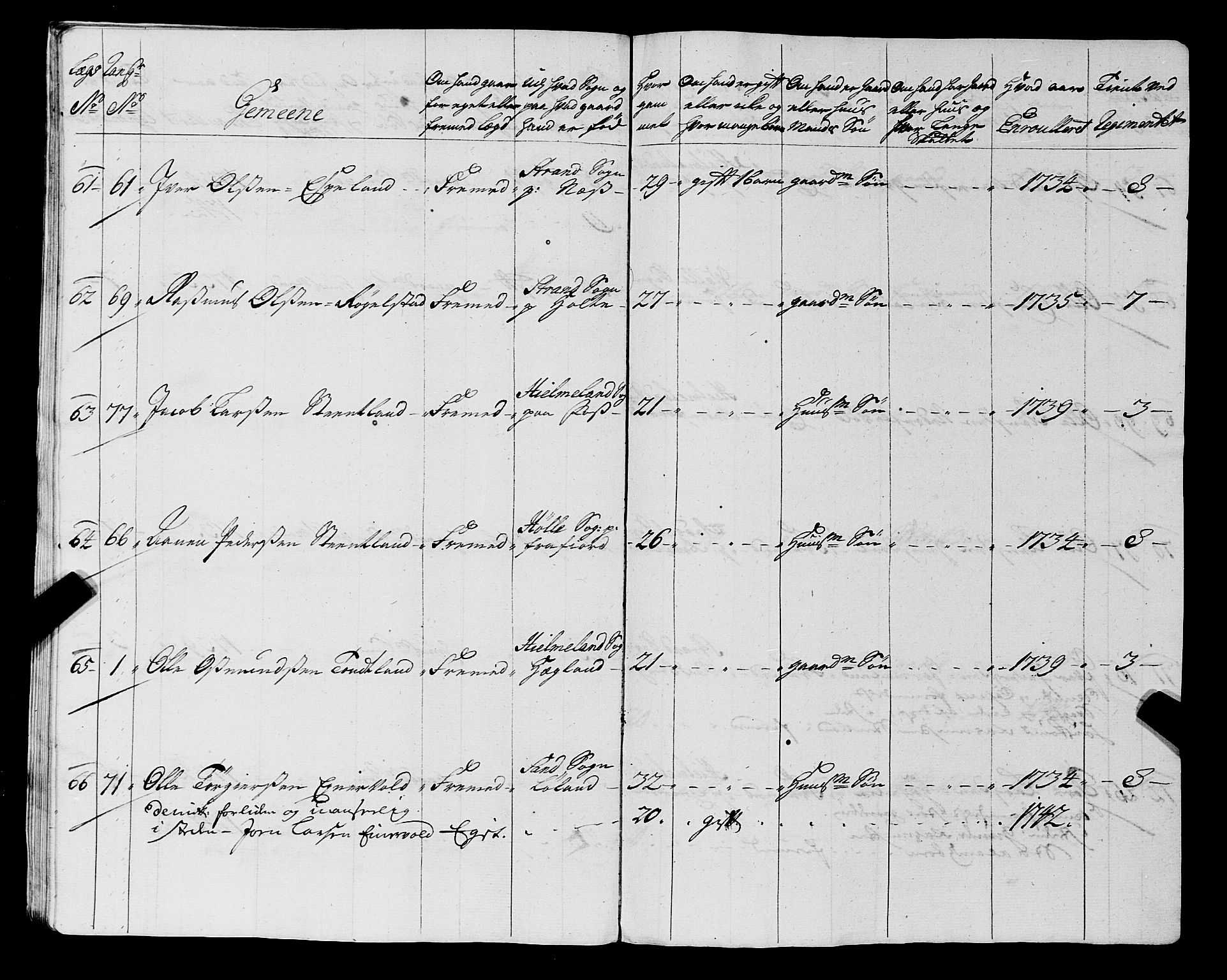 Fylkesmannen i Rogaland, AV/SAST-A-101928/99/3/325/325CA, 1655-1832, s. 3586