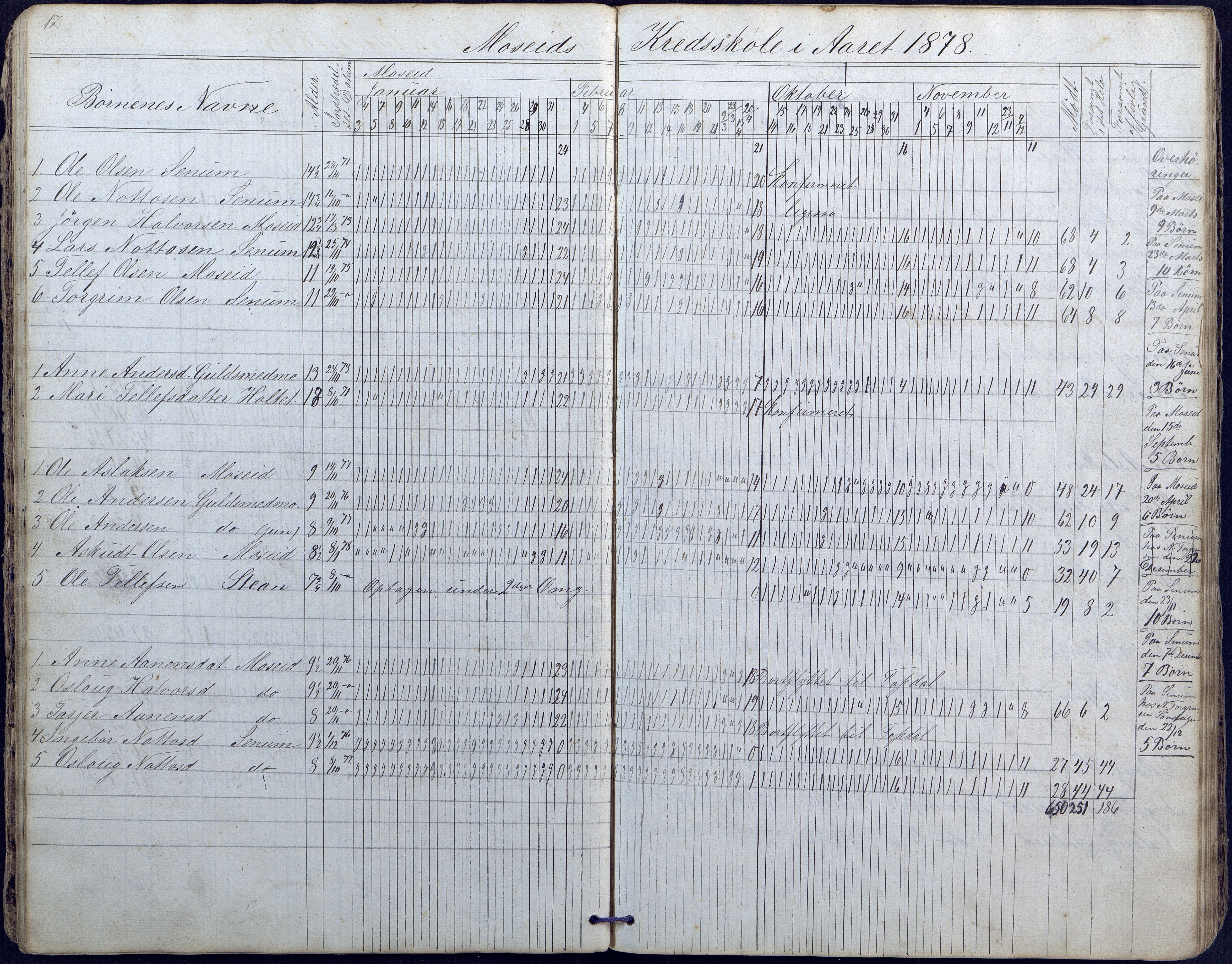 Hornnes kommune, Moi, Moseid, Kjetså skolekretser, AAKS/KA0936-550e/F1/L0003: Dagbok. Moseid, Moi, 1873-1886