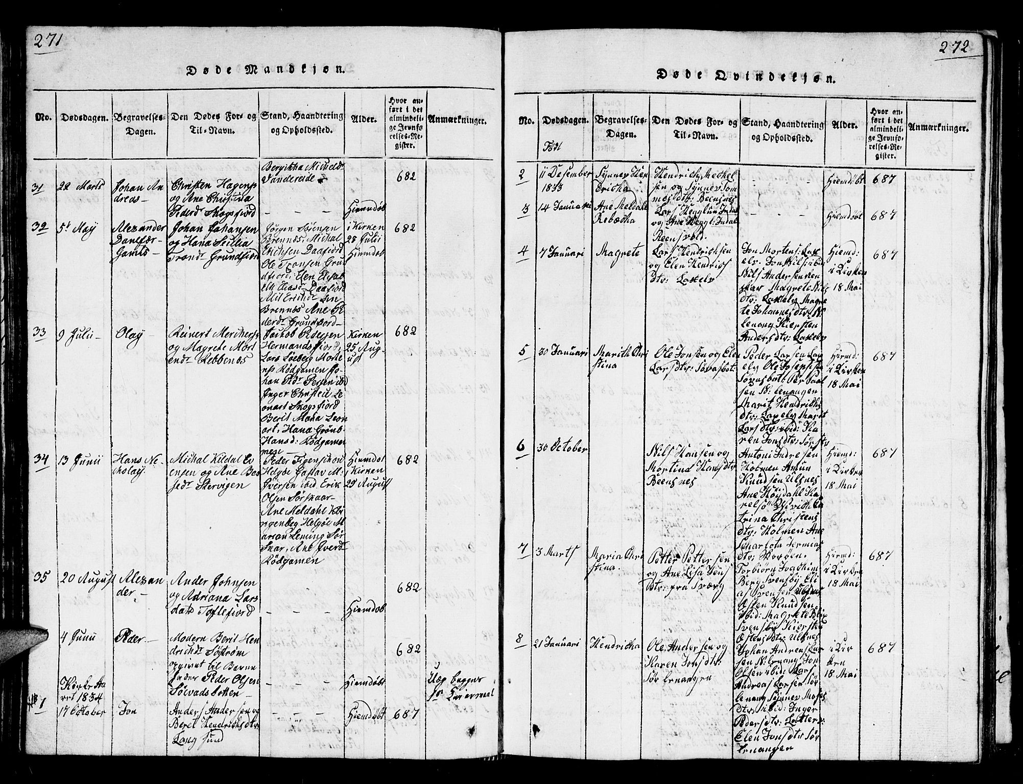 Karlsøy sokneprestembete, AV/SATØ-S-1299/H/Ha/Hab/L0001klokker: Klokkerbok nr. 1, 1821-1840, s. 271-272
