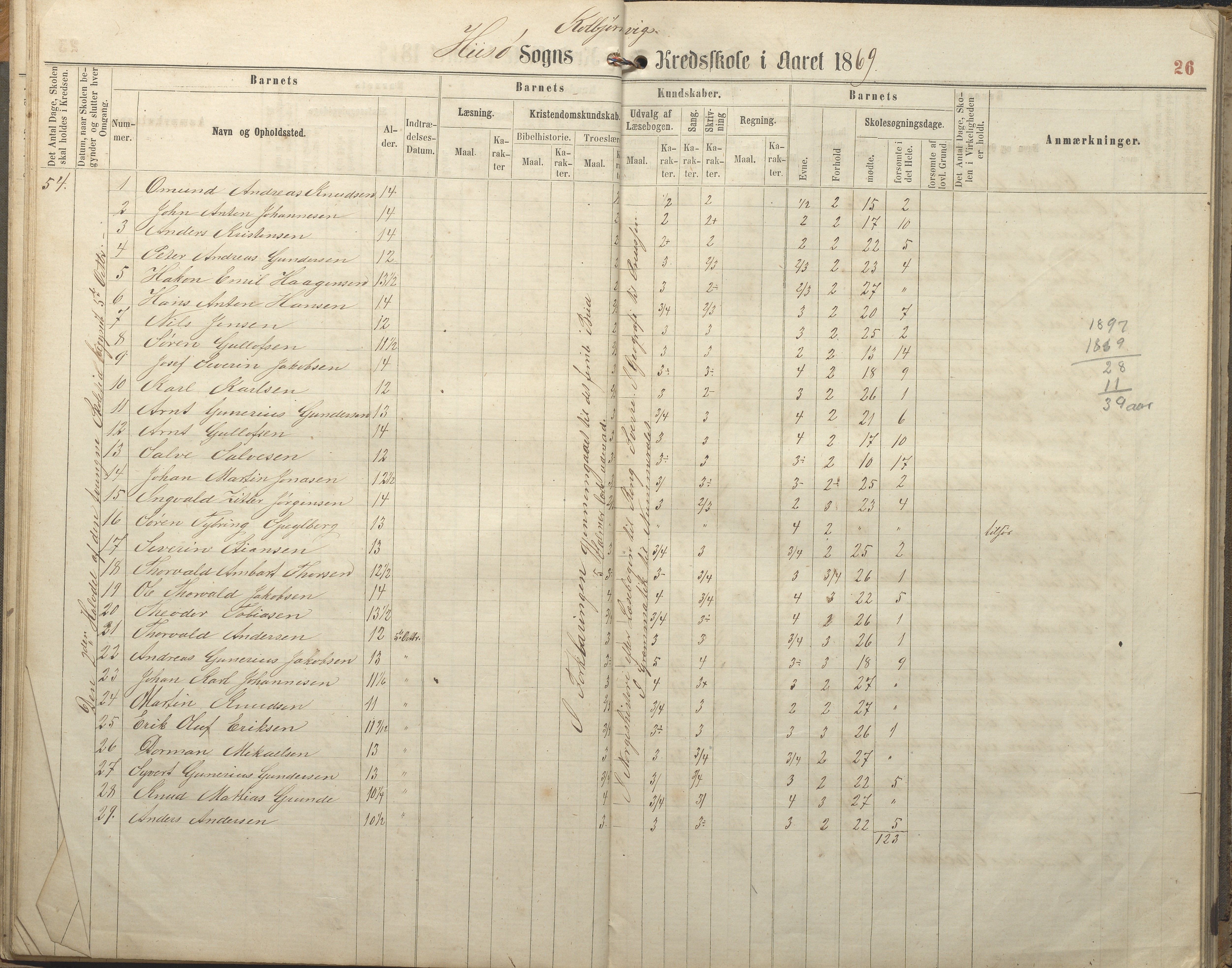 Hisøy kommune frem til 1991, AAKS/KA0922-PK/32/L0005: Skoleprotokoll, 1863-1881, s. 26