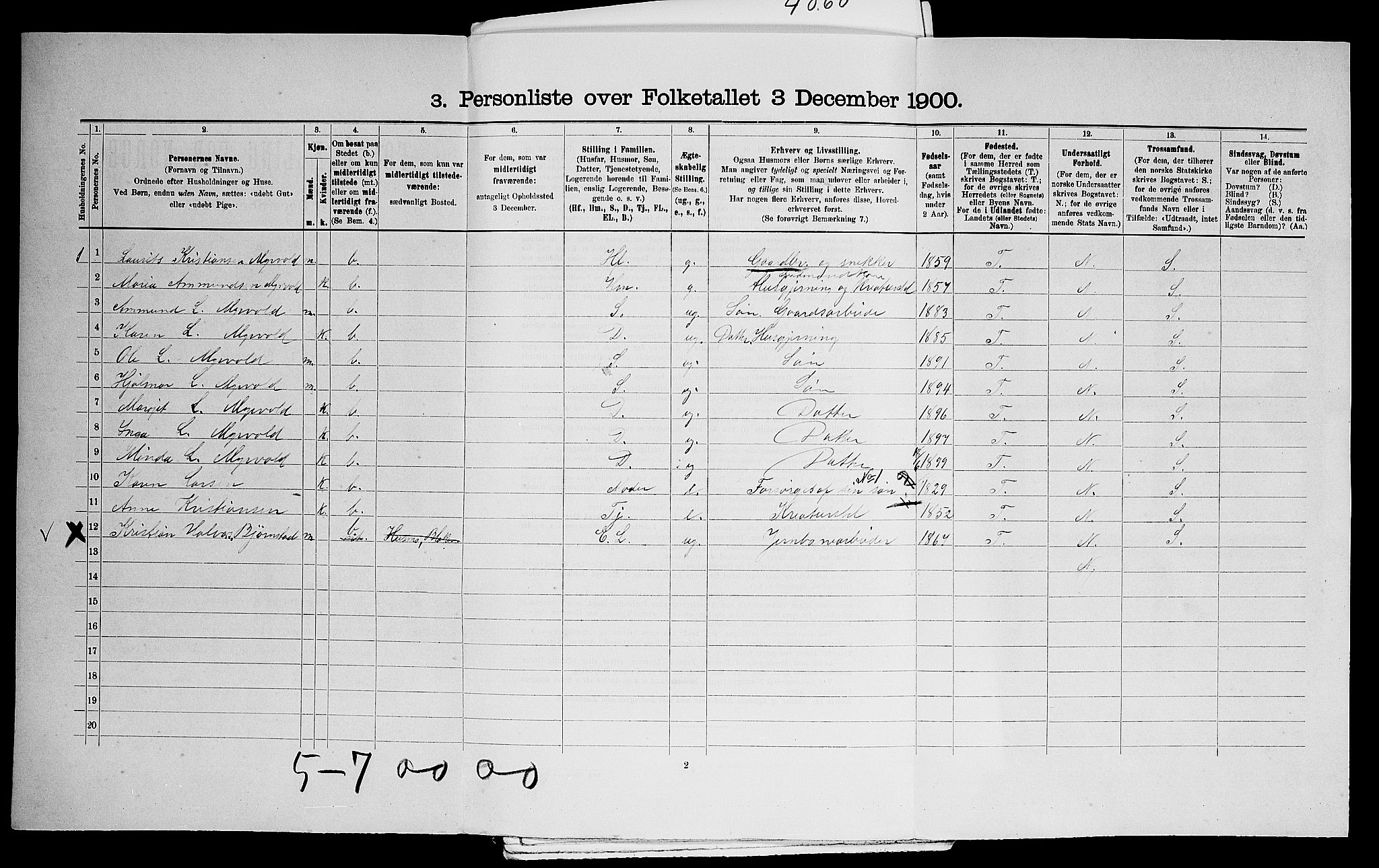 SAO, Folketelling 1900 for 0224 Aurskog herred, 1900