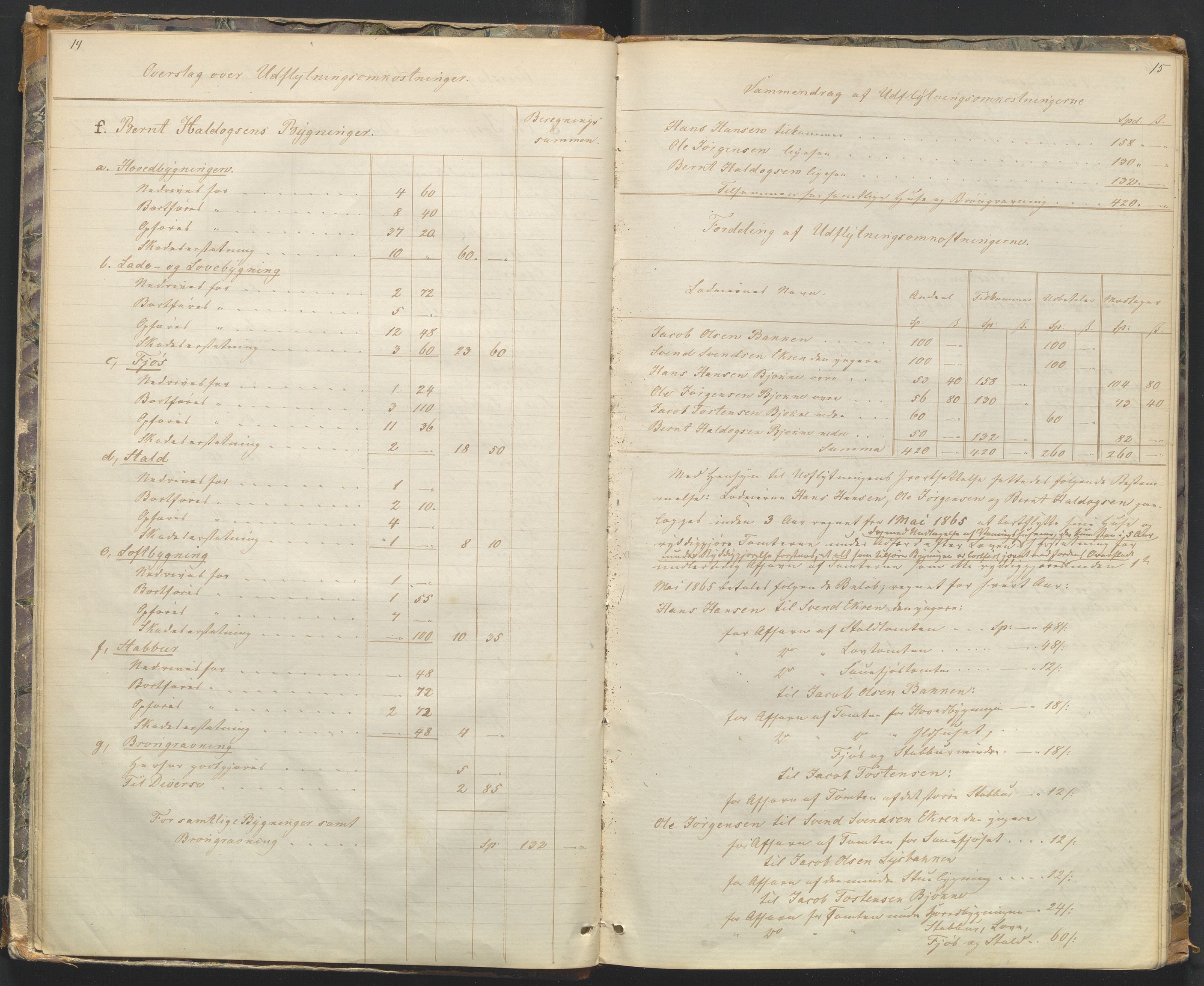 Utskiftningsformannen i Oppland fylke, AV/SAH-JORDSKIFTEO-001/H/Hb/Hbg/L0001/0002: Forhandlingsprotokoller / Forhandlingsprotokoll - Gudbrandsdalen , 1864-1872, s. 14-15