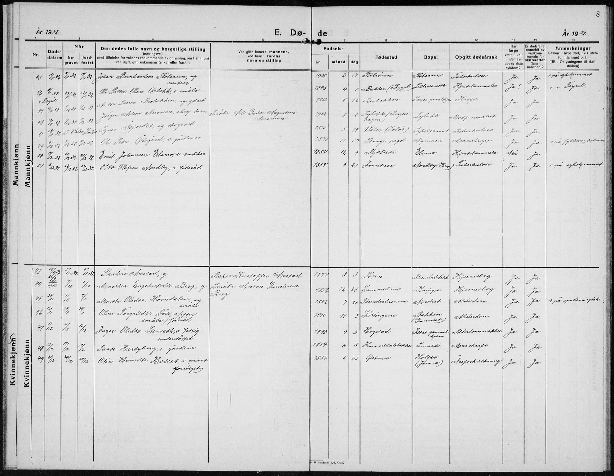 Elverum prestekontor, AV/SAH-PREST-044/H/Ha/Hab/L0017: Klokkerbok nr. 17, 1932-1941, s. 8