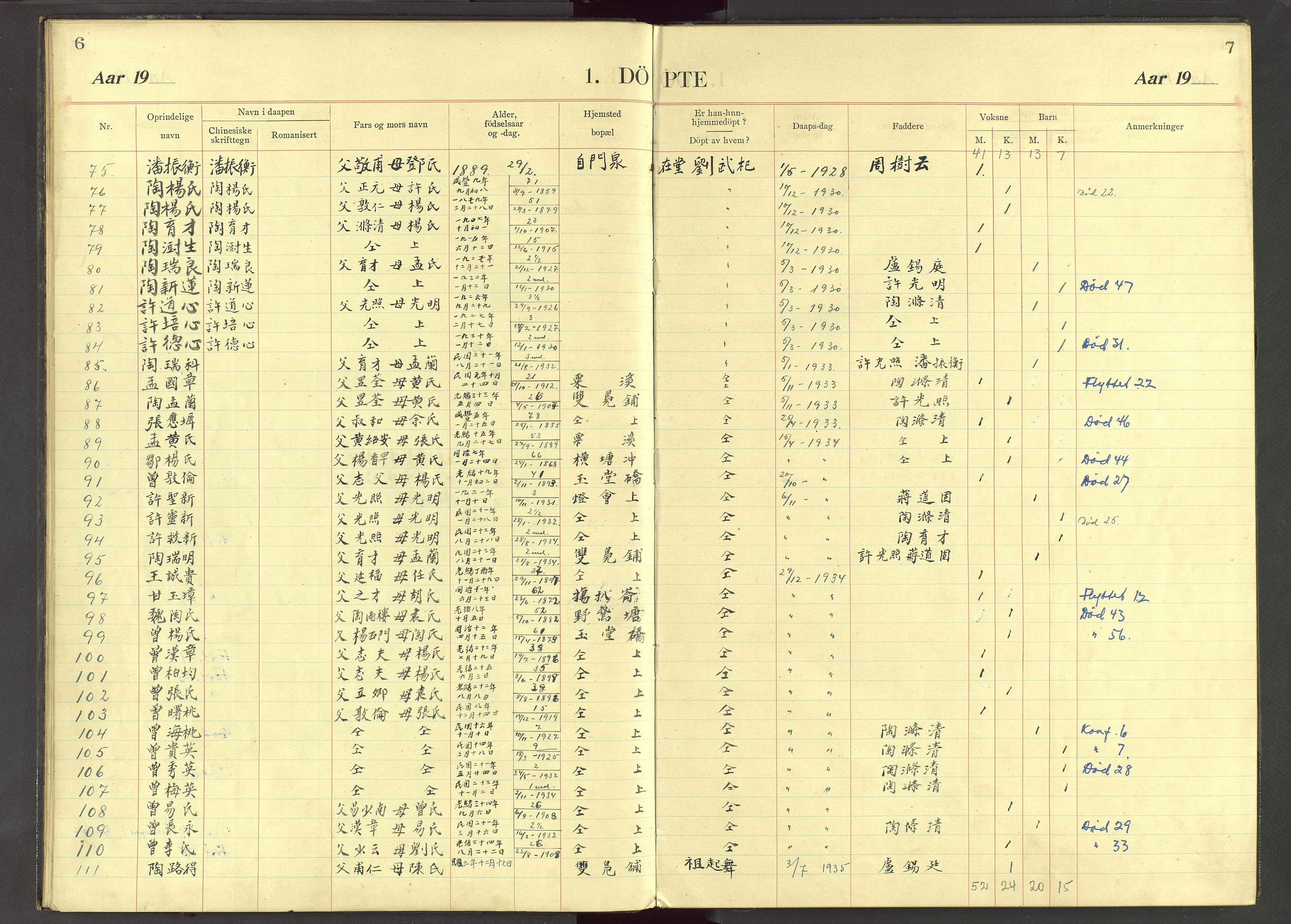 Det Norske Misjonsselskap - utland - Kina (Hunan), VID/MA-A-1065/Dm/L0037: Ministerialbok nr. 75, 1910-1948, s. 6-7