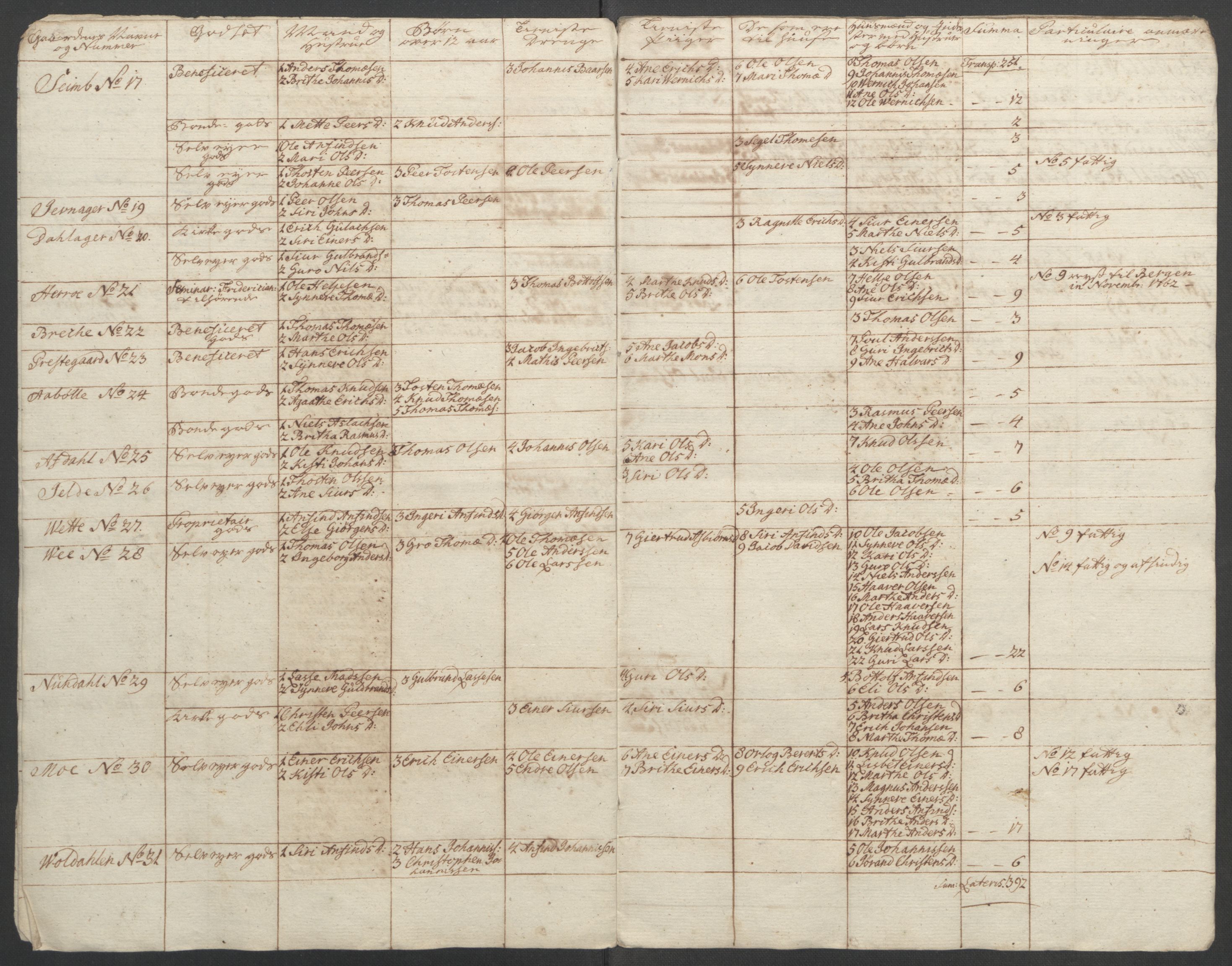 Rentekammeret inntil 1814, Reviderte regnskaper, Fogderegnskap, RA/EA-4092/R52/L3418: Ekstraskatten Sogn, 1762-1769, s. 138