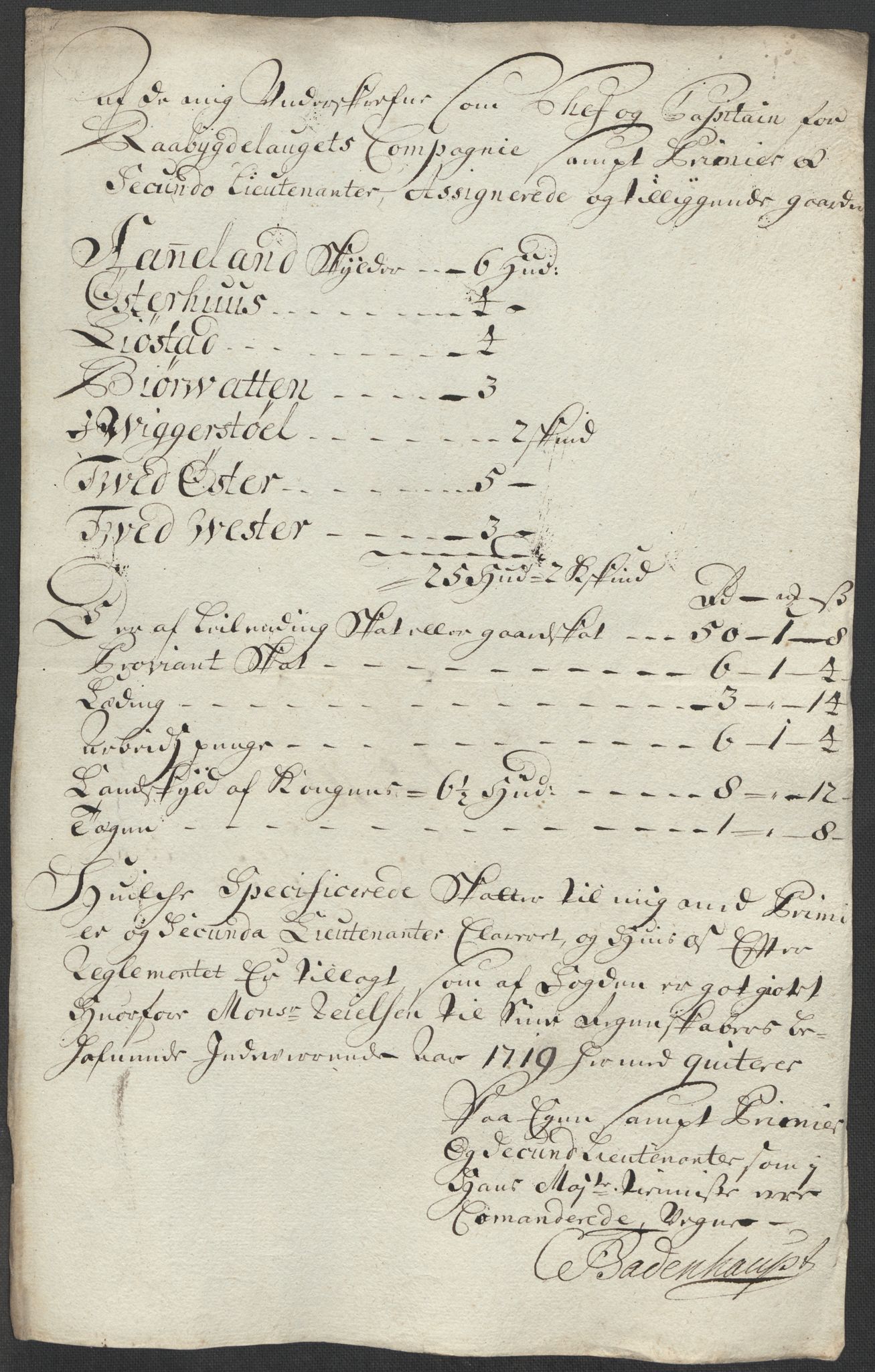 Rentekammeret inntil 1814, Reviderte regnskaper, Fogderegnskap, AV/RA-EA-4092/R40/L2453: Fogderegnskap Råbyggelag, 1718-1719, s. 373