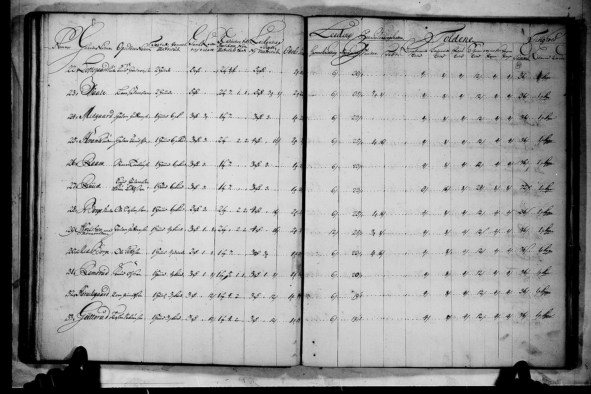 Rentekammeret inntil 1814, Realistisk ordnet avdeling, RA/EA-4070/N/Nb/Nbf/L0114: Numedal og Sandsvær matrikkelprotokoll, 1723, s. 48b-49a