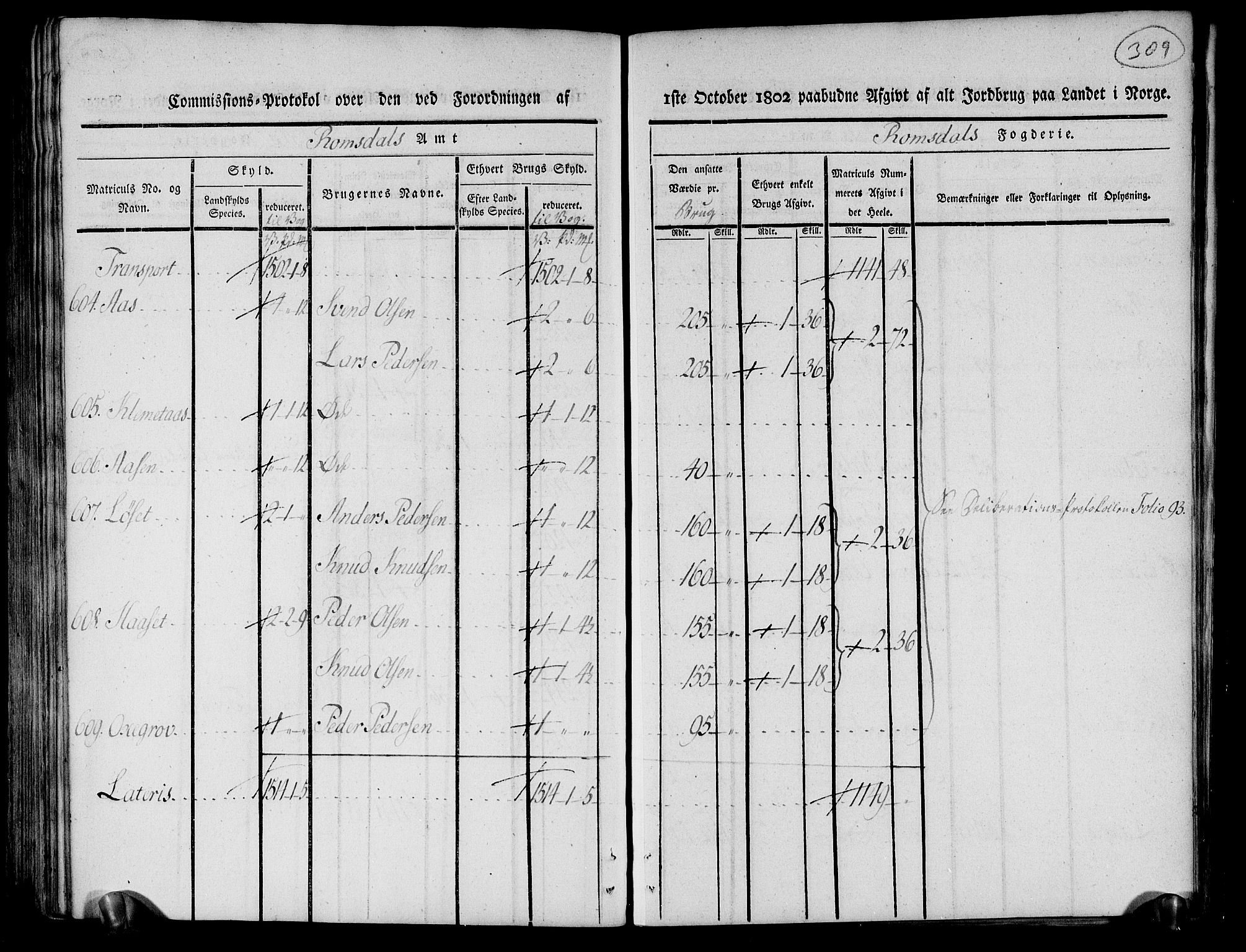 Rentekammeret inntil 1814, Realistisk ordnet avdeling, AV/RA-EA-4070/N/Ne/Nea/L0127: Romsdal fogderi. Kommisjonsprotokoll, 1803, s. 158