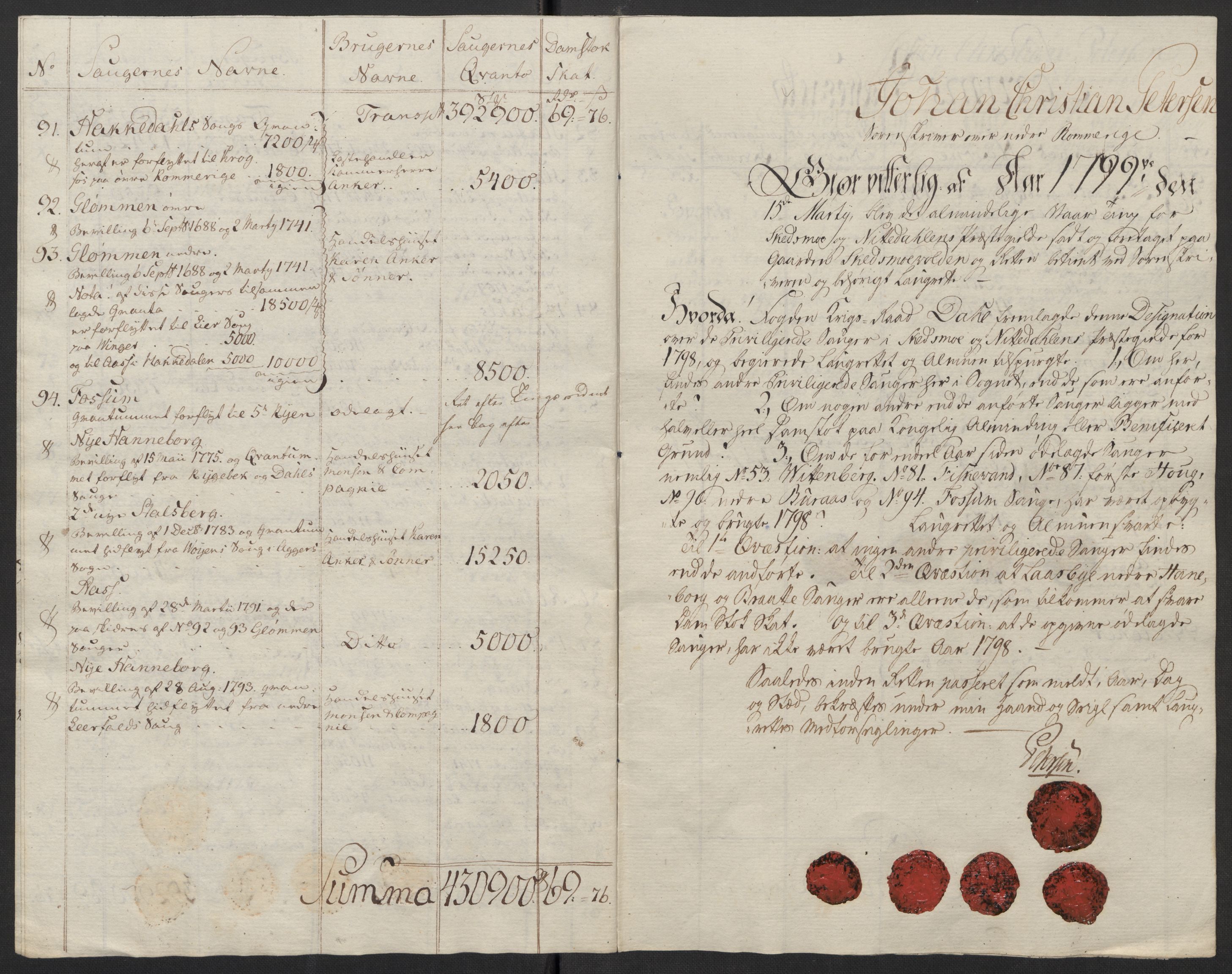 Rentekammeret inntil 1814, Reviderte regnskaper, Fogderegnskap, AV/RA-EA-4092/R11/L0674: Fogderegnskap Nedre Romerike, 1798, s. 87