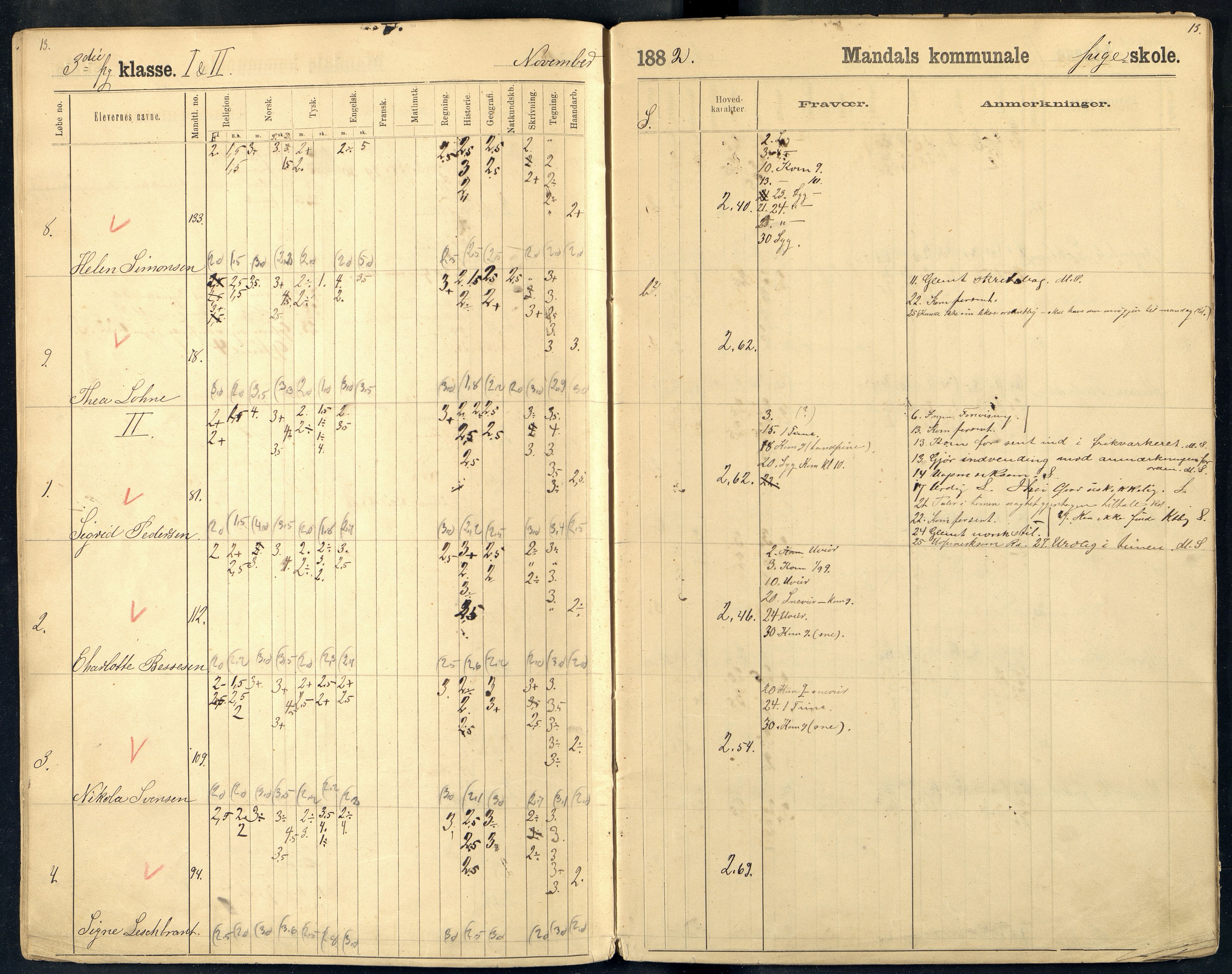 Mandal By - Borgerskolen/Middelskolen/Høiere Allmenskole, ARKSOR/1002MG550/I/L0013: Dagbok (d), 1882-1883