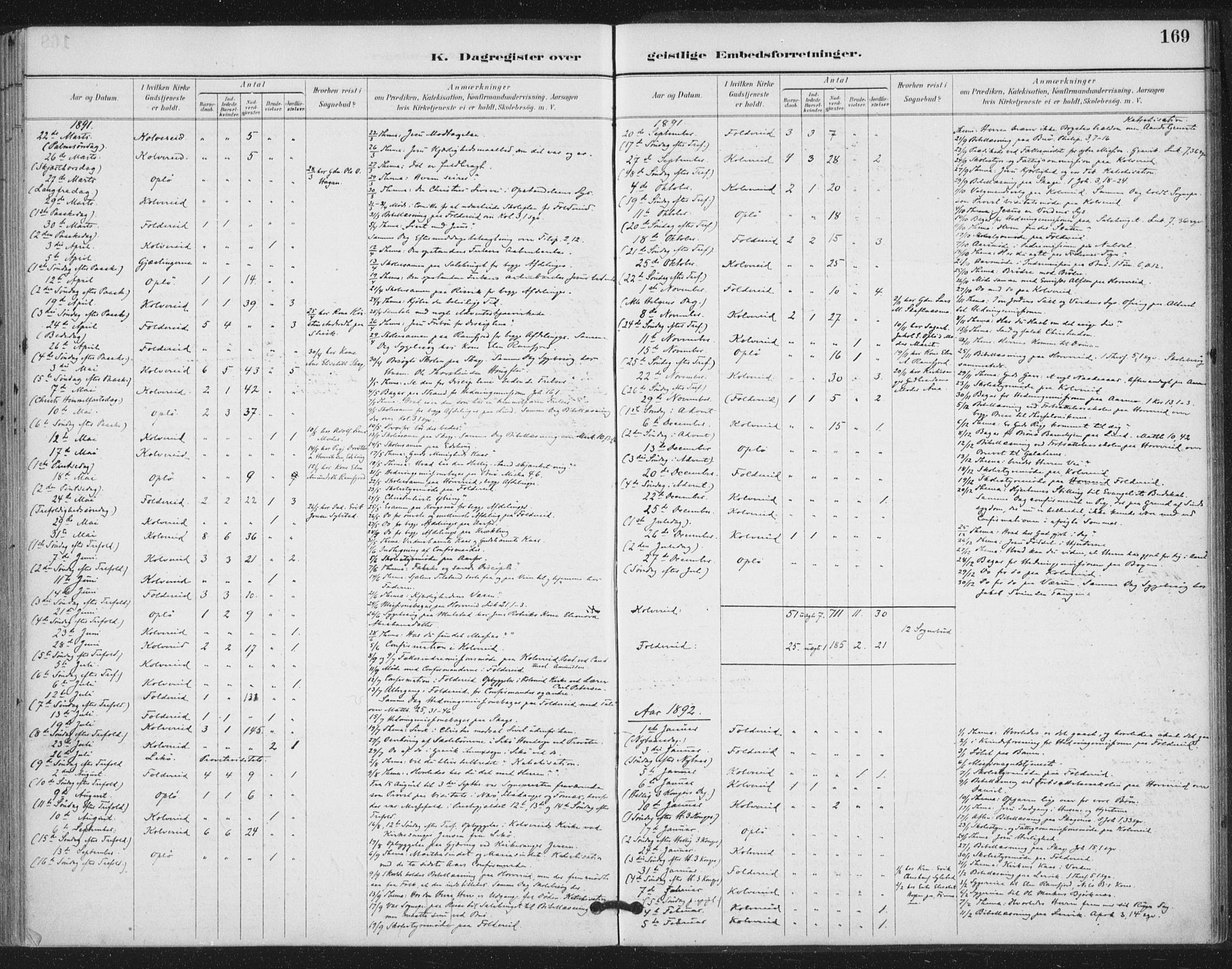 Ministerialprotokoller, klokkerbøker og fødselsregistre - Nord-Trøndelag, AV/SAT-A-1458/783/L0660: Ministerialbok nr. 783A02, 1886-1918, s. 169