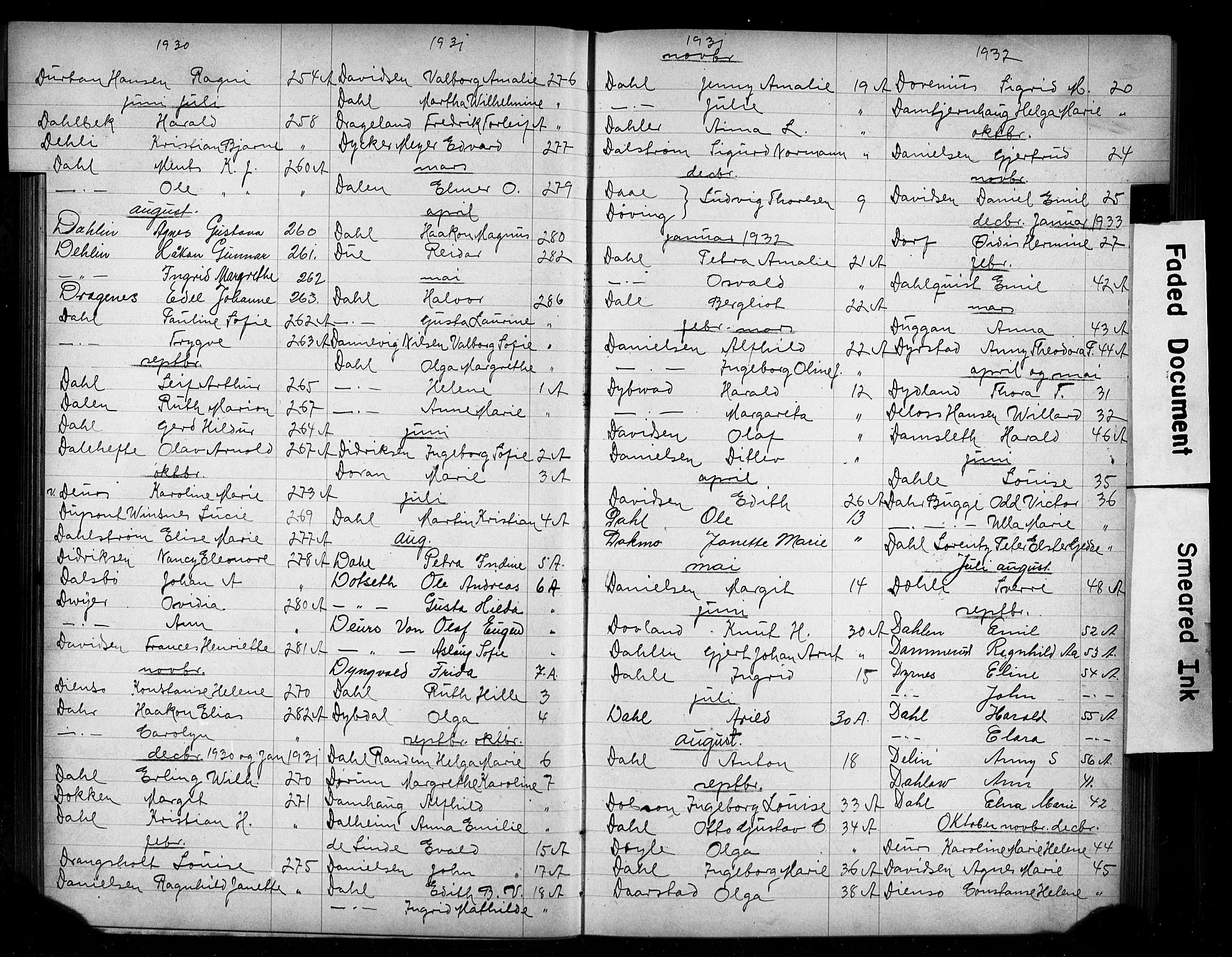 Oslo politidistrikt, AV/SAO-A-10085/E/Ee/Eefa/L0014: Register til emigrantprotokollene, 1927-1938