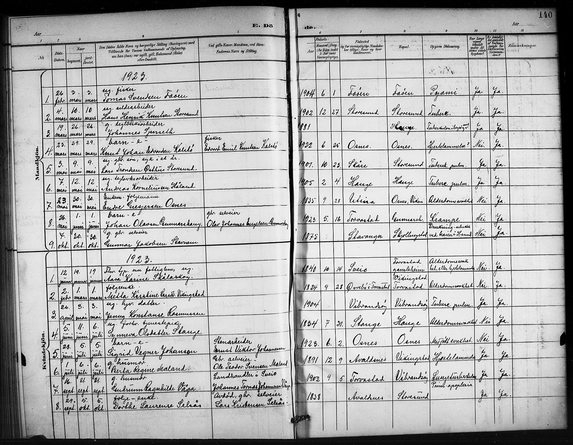 Torvastad sokneprestkontor, AV/SAST-A -101857/H/Ha/Hab/L0008: Klokkerbok nr. B 8, 1901-1924, s. 140