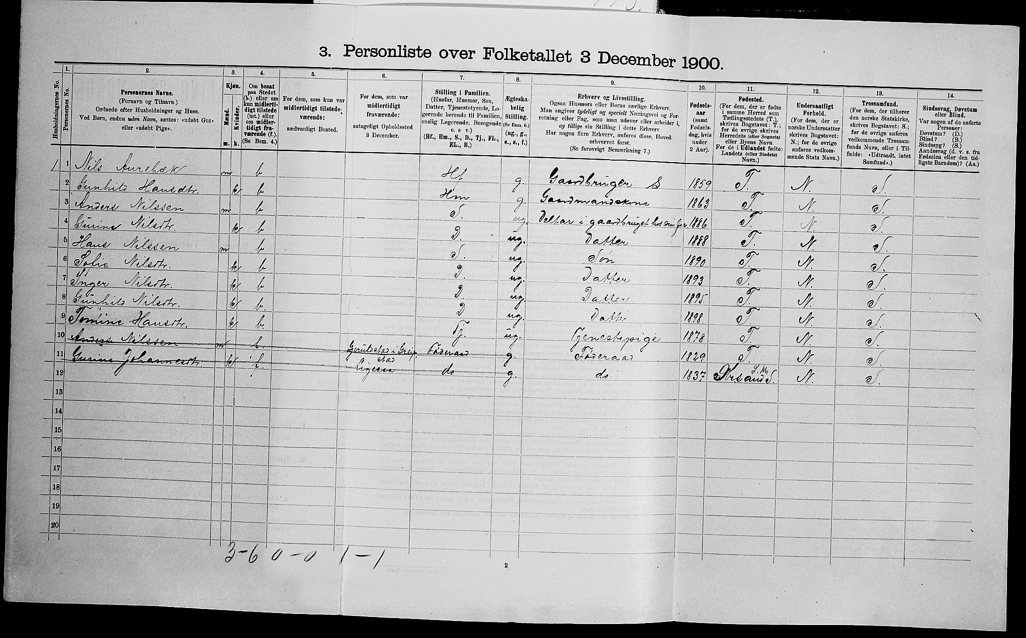 SAK, Folketelling 1900 for 1012 Oddernes herred, 1900, s. 84