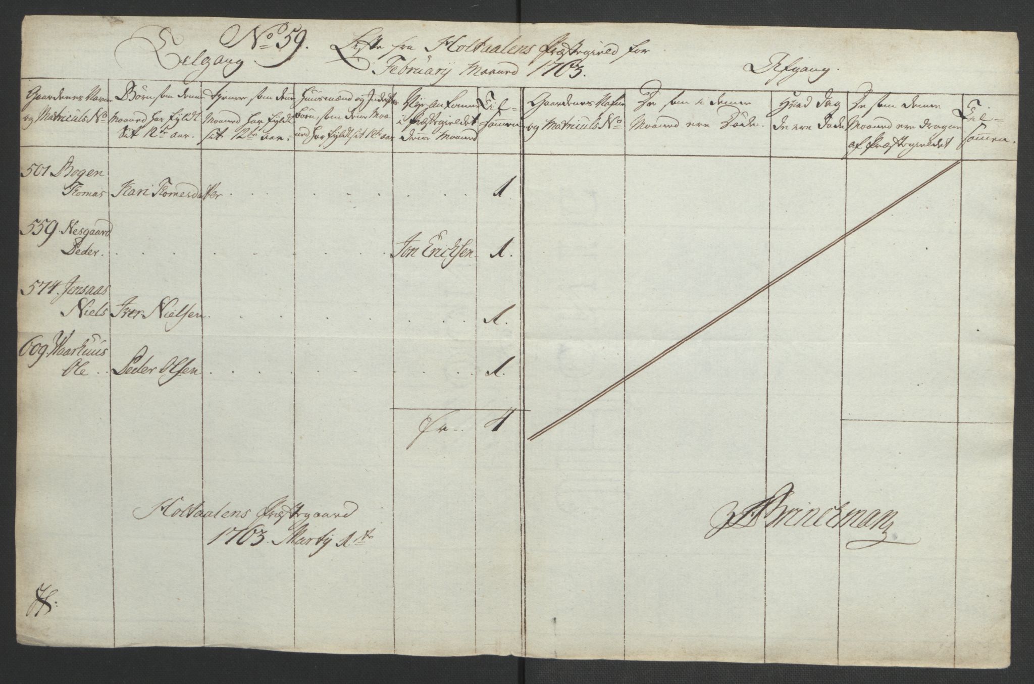 Rentekammeret inntil 1814, Realistisk ordnet avdeling, RA/EA-4070/Ol/L0021: [Gg 10]: Ekstraskatten, 23.09.1762. Orkdal og Gauldal, 1762-1767, s. 349