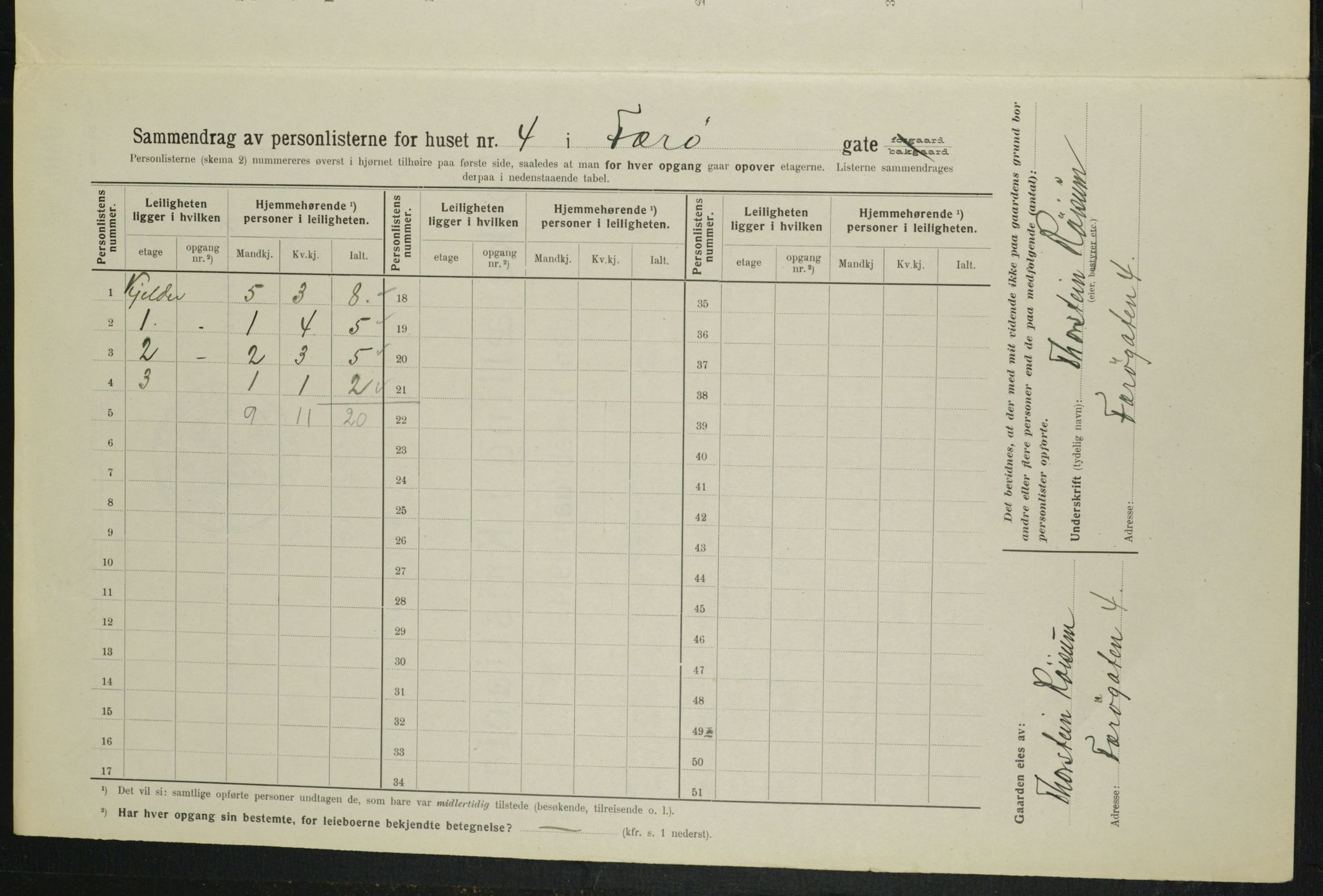 OBA, Kommunal folketelling 1.2.1914 for Kristiania, 1914, s. 2651