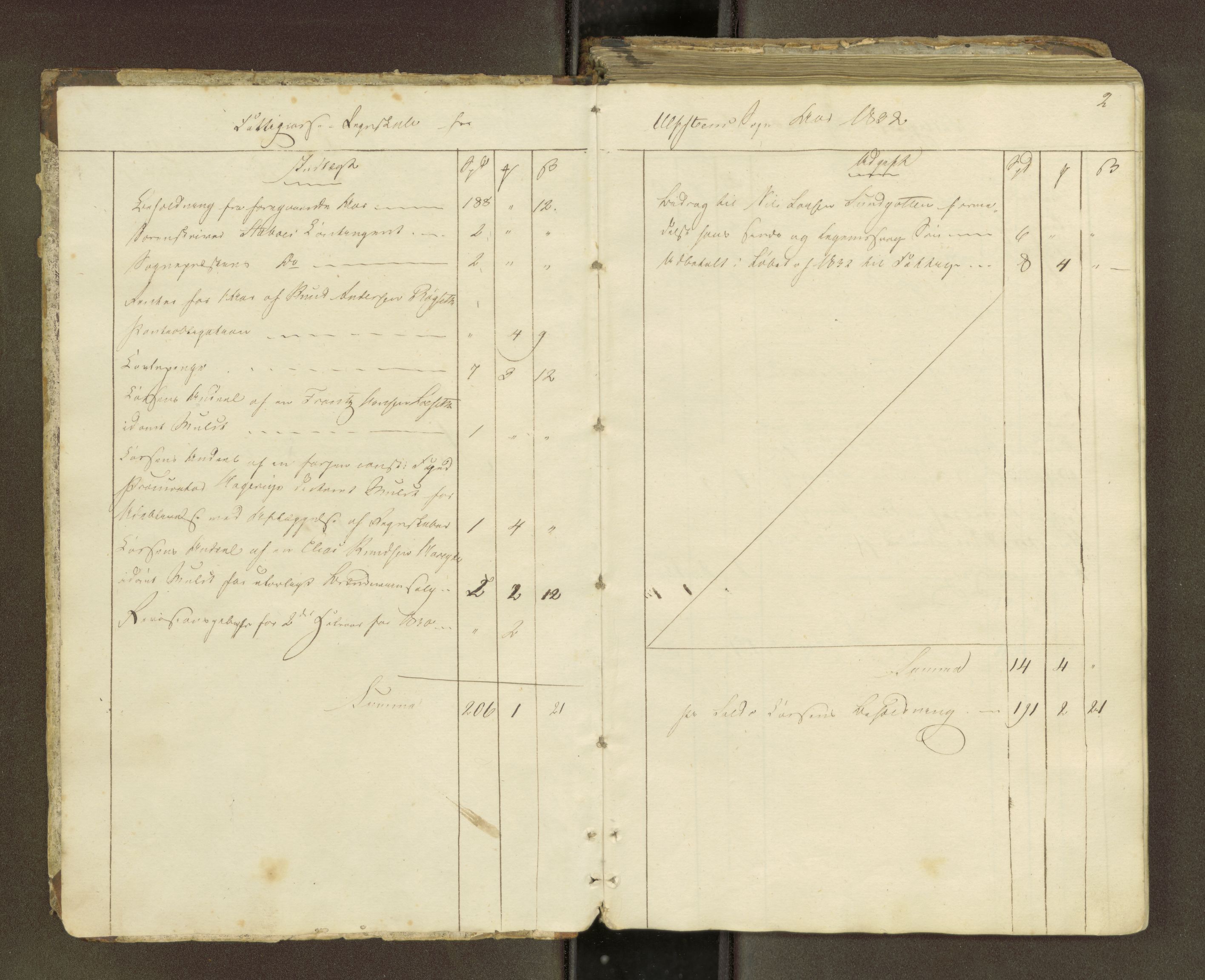 Ulstein sokneprestkontor, SAT/A-1005/1/III/III3/III3a/L0001: Forhandlingsprotokoll for Ulstein fattigkommisjon, 1832-1865, s. 1b-2a