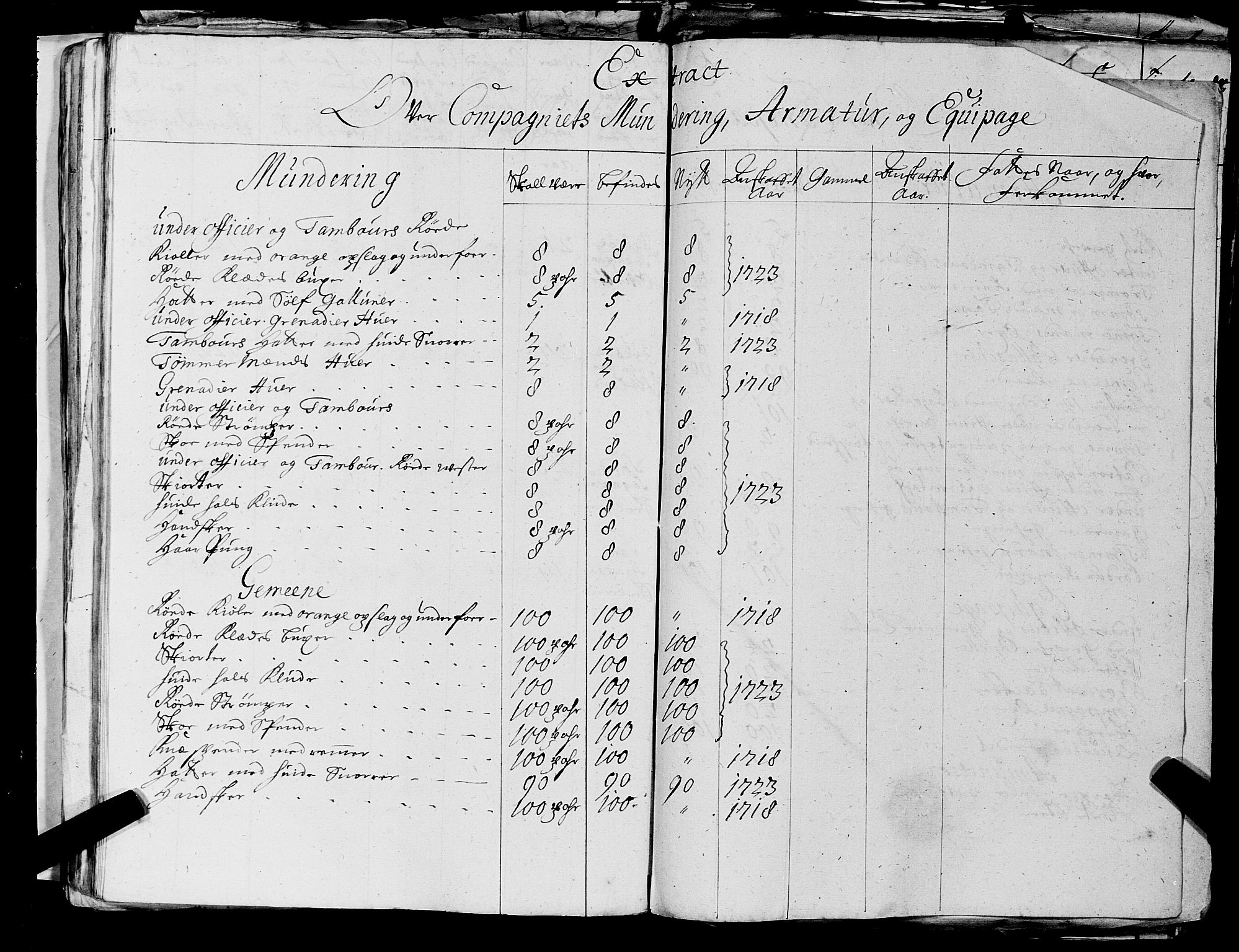 Fylkesmannen i Rogaland, AV/SAST-A-101928/99/3/325/325CA, 1655-1832, s. 2531