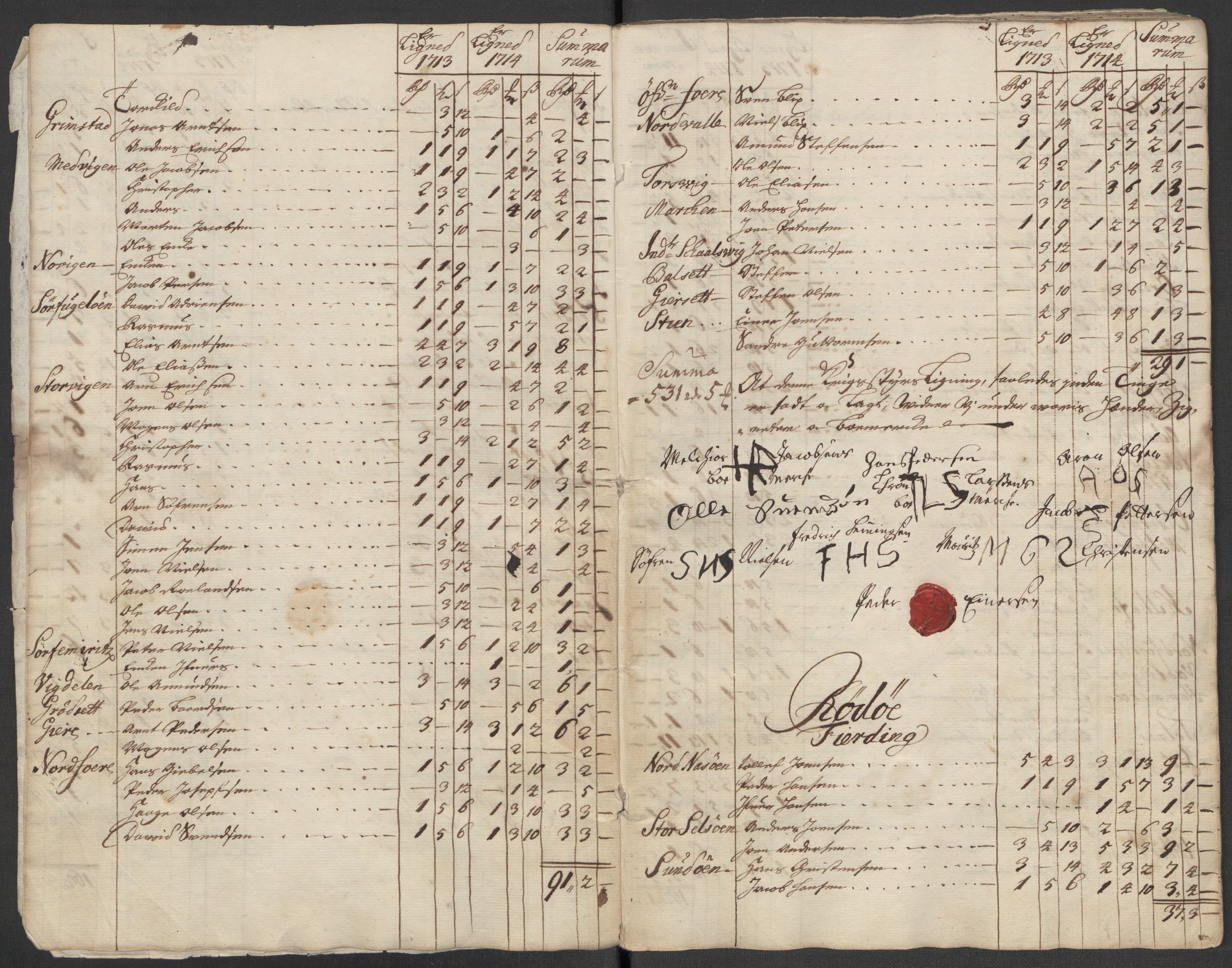 Rentekammeret inntil 1814, Reviderte regnskaper, Fogderegnskap, RA/EA-4092/R65/L4513: Fogderegnskap Helgeland, 1714-1715, s. 287