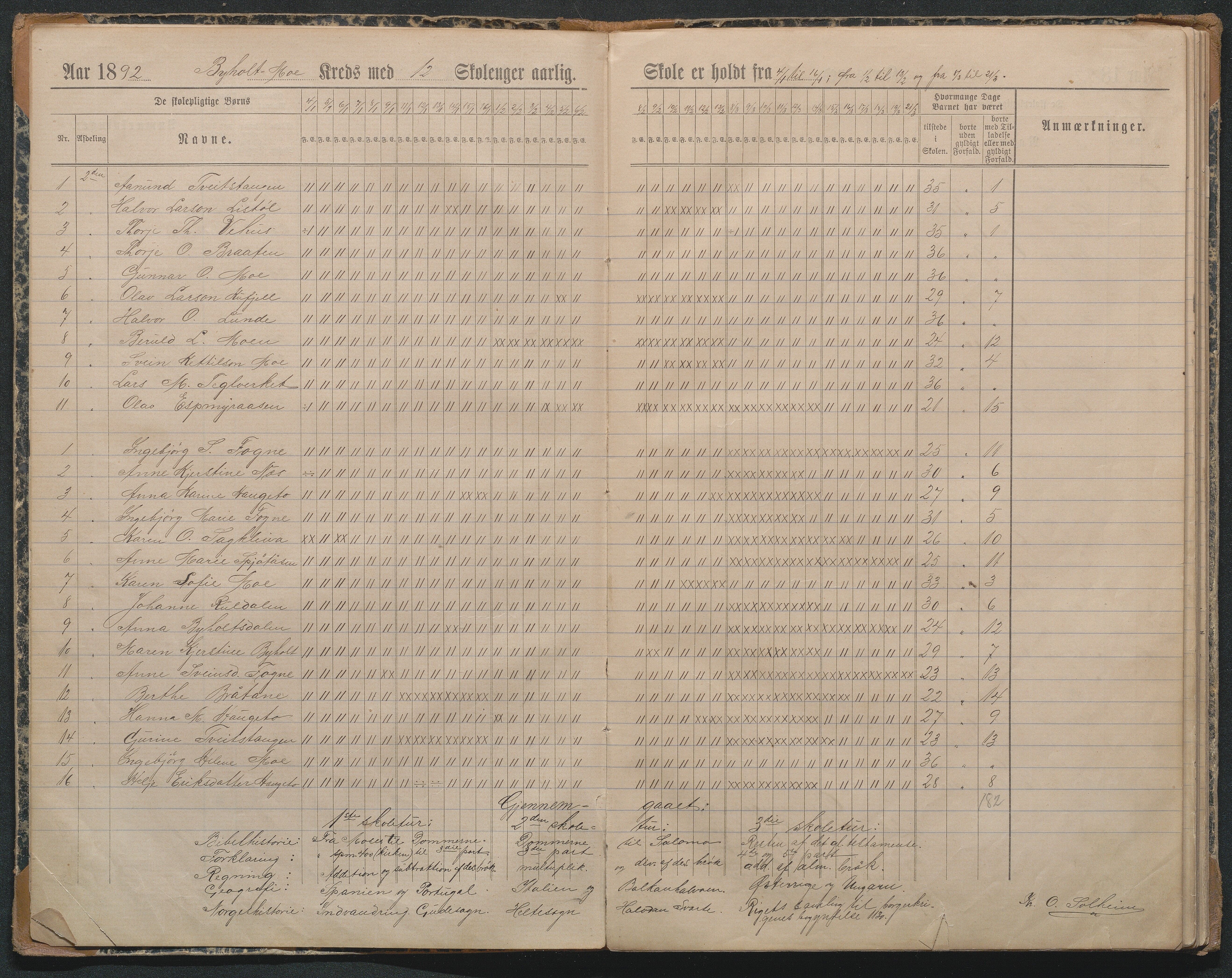 Gjerstad Kommune, Byholt-Mo Sunde skolekrets, AAMA/KA0911-550f/F01/L0003: Dagbok Byholt og Gryting krets, 1891-1902