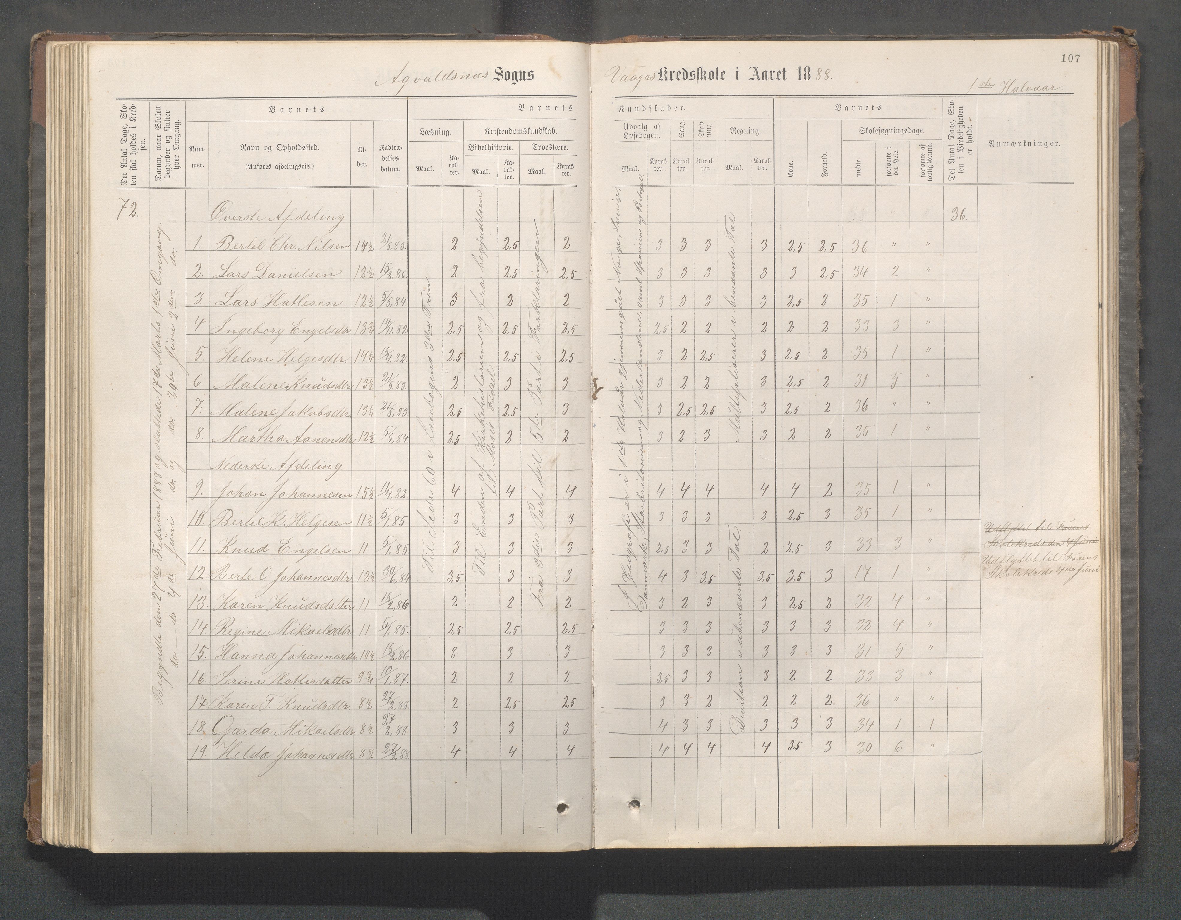 Avaldsnes kommune - Gismarvik, Høvring og Våga skole, IKAR/K-101712/H/L0001: Skoleprotokoll, 1883-1920, s. 107