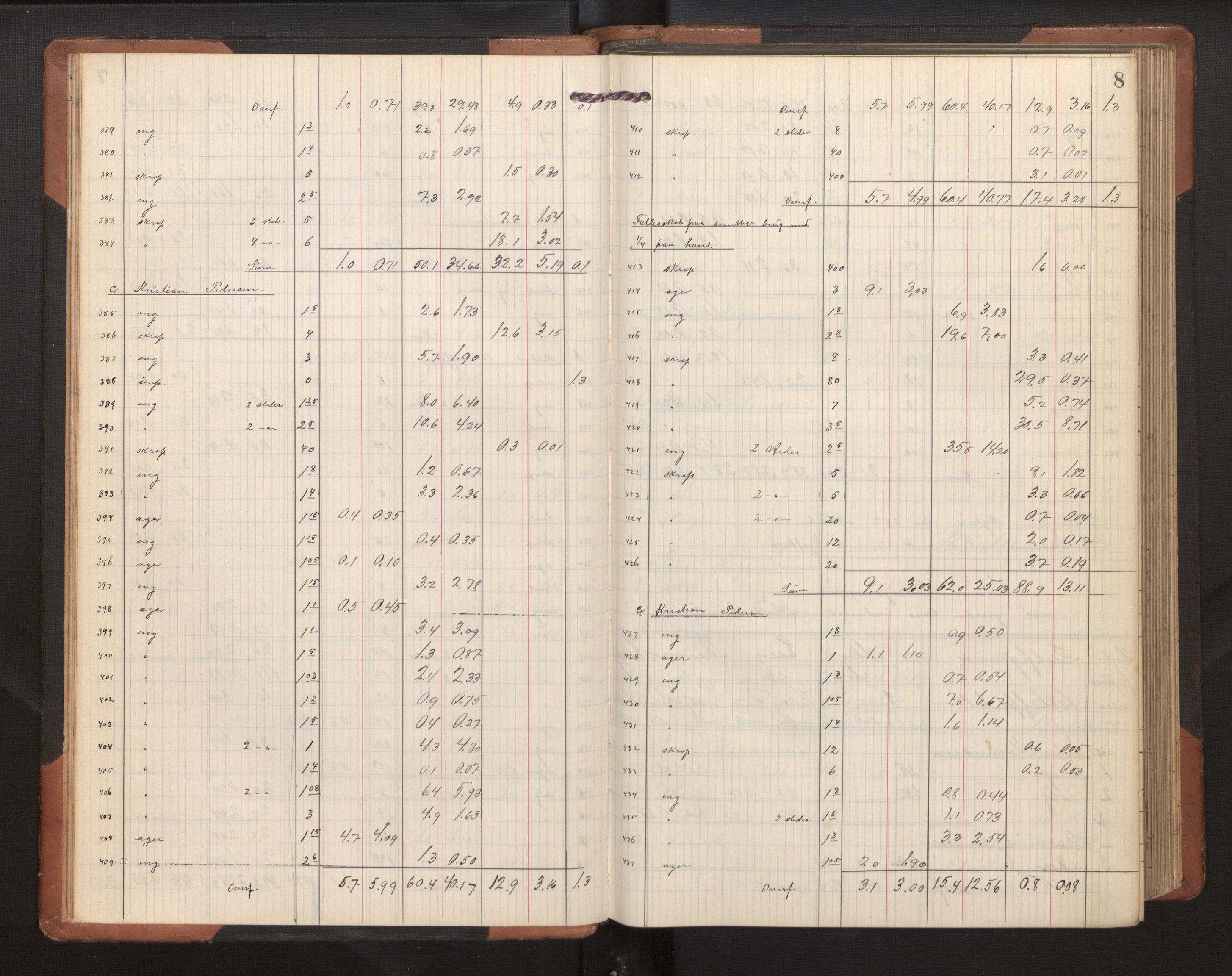 Hordaland jordskiftedøme - II Ytre Nordhordland jordskiftedistrikt, AV/SAB-A-6901/A/Ae/L0002: Berekningsprotokoll, 1911-1916, s. 7b-8a