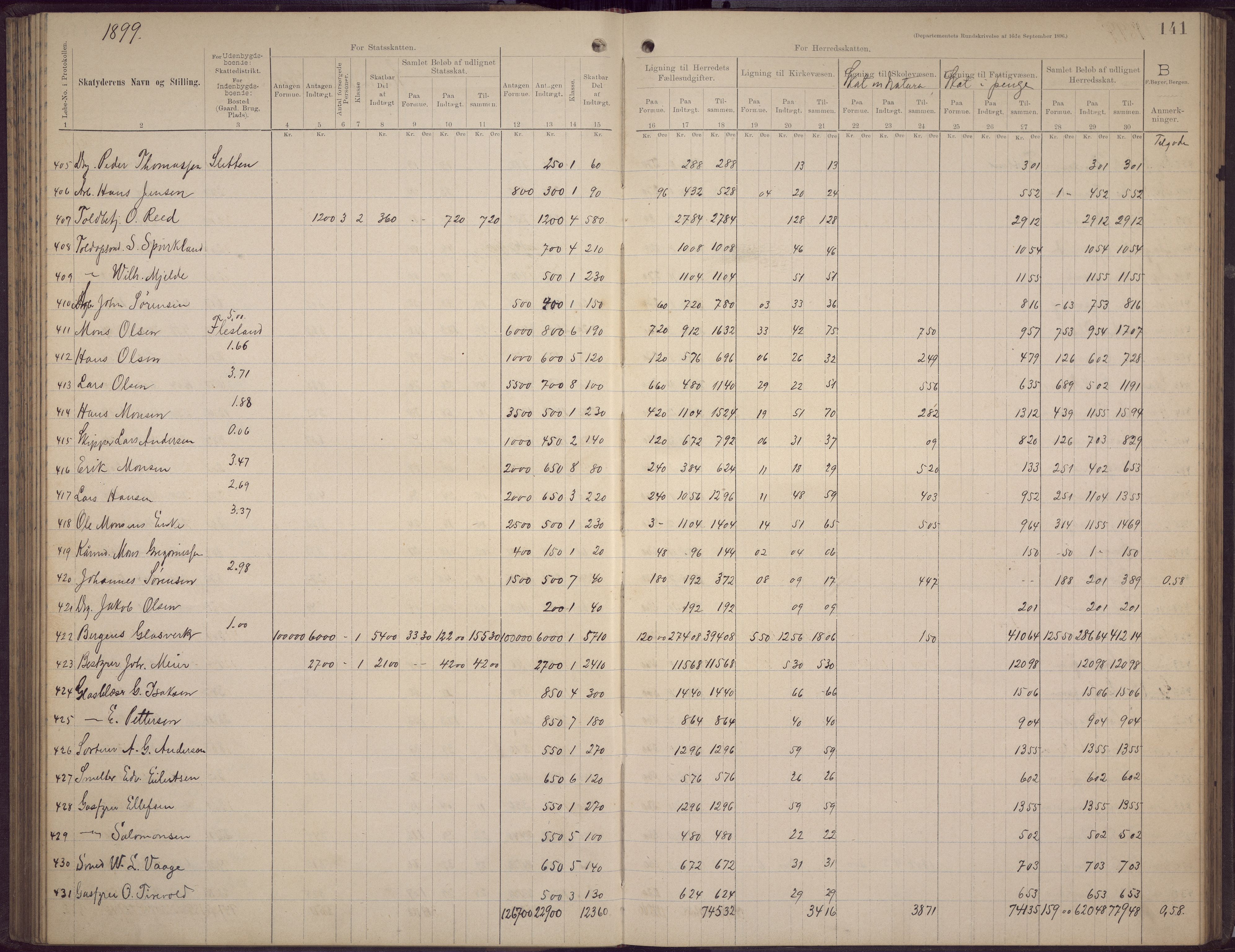 Fana kommune. Herredskassereren, BBA/A-0504/J/Jc/L0006: Skattelister/ligningsprotokoll, 1896-1901, s. 139