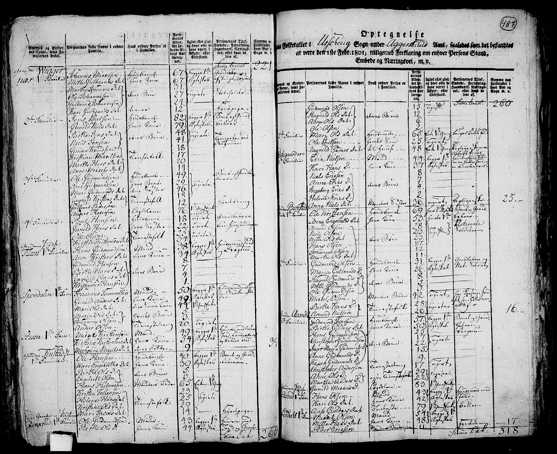 RA, Folketelling 1801 for 0224P Aurskog prestegjeld, 1801, s. 486b-487a