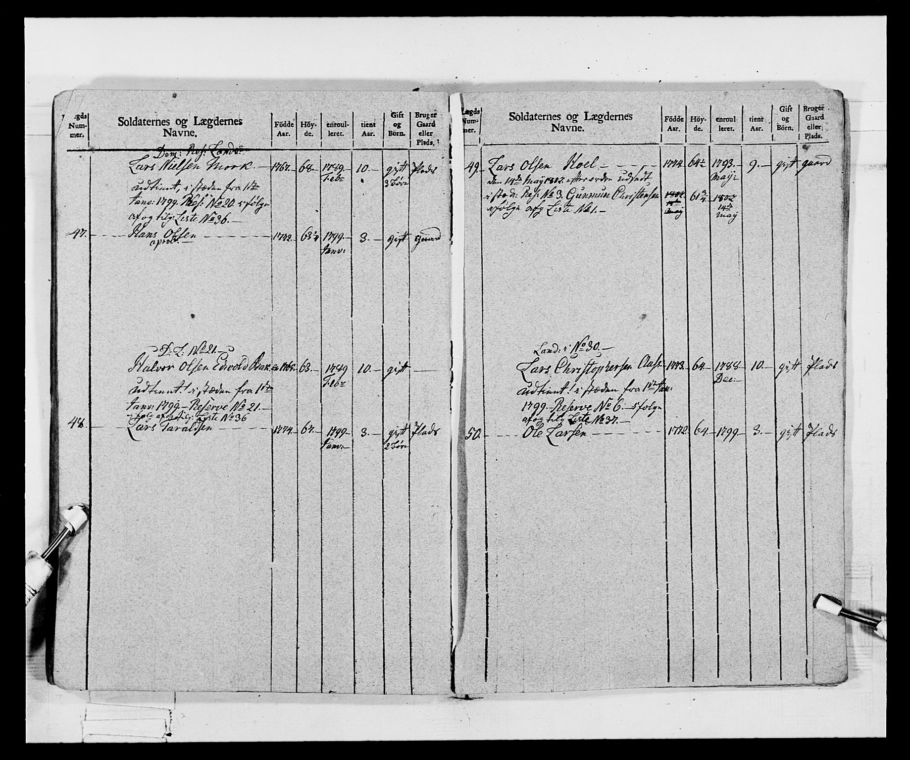 Generalitets- og kommissariatskollegiet, Det kongelige norske kommissariatskollegium, AV/RA-EA-5420/E/Eh/L0068: Opplandske nasjonale infanteriregiment, 1802-1805, s. 269