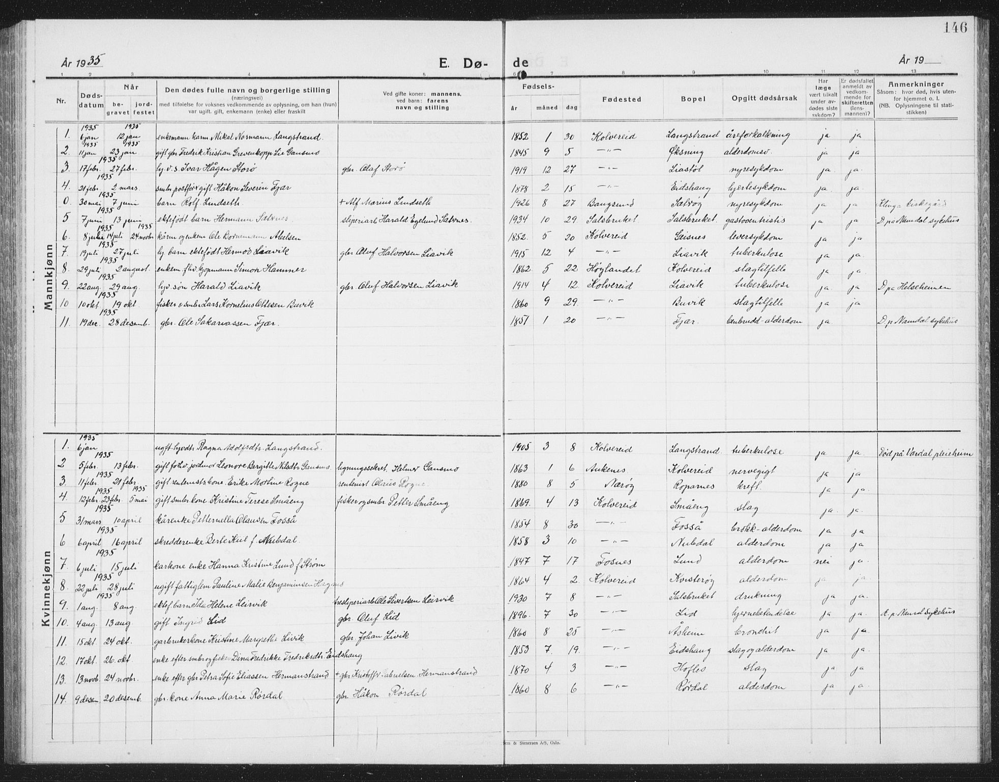 Ministerialprotokoller, klokkerbøker og fødselsregistre - Nord-Trøndelag, SAT/A-1458/780/L0654: Klokkerbok nr. 780C06, 1928-1942, s. 146