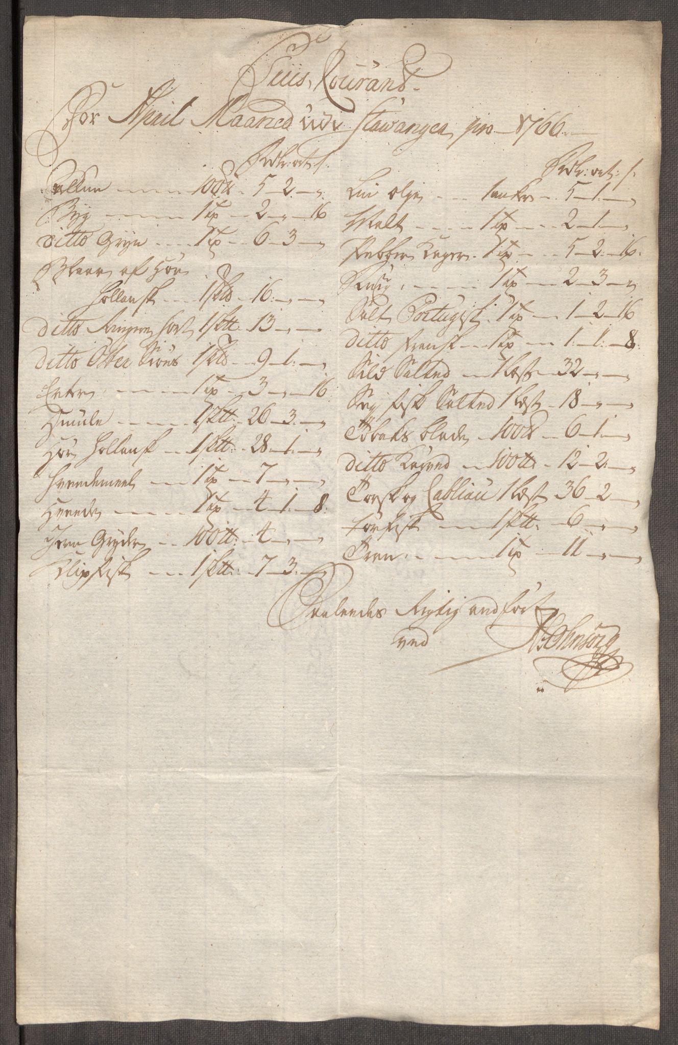 Rentekammeret inntil 1814, Realistisk ordnet avdeling, RA/EA-4070/Oe/L0009: [Ø1]: Nordafjelske priskuranter, 1759-1768, s. 310
