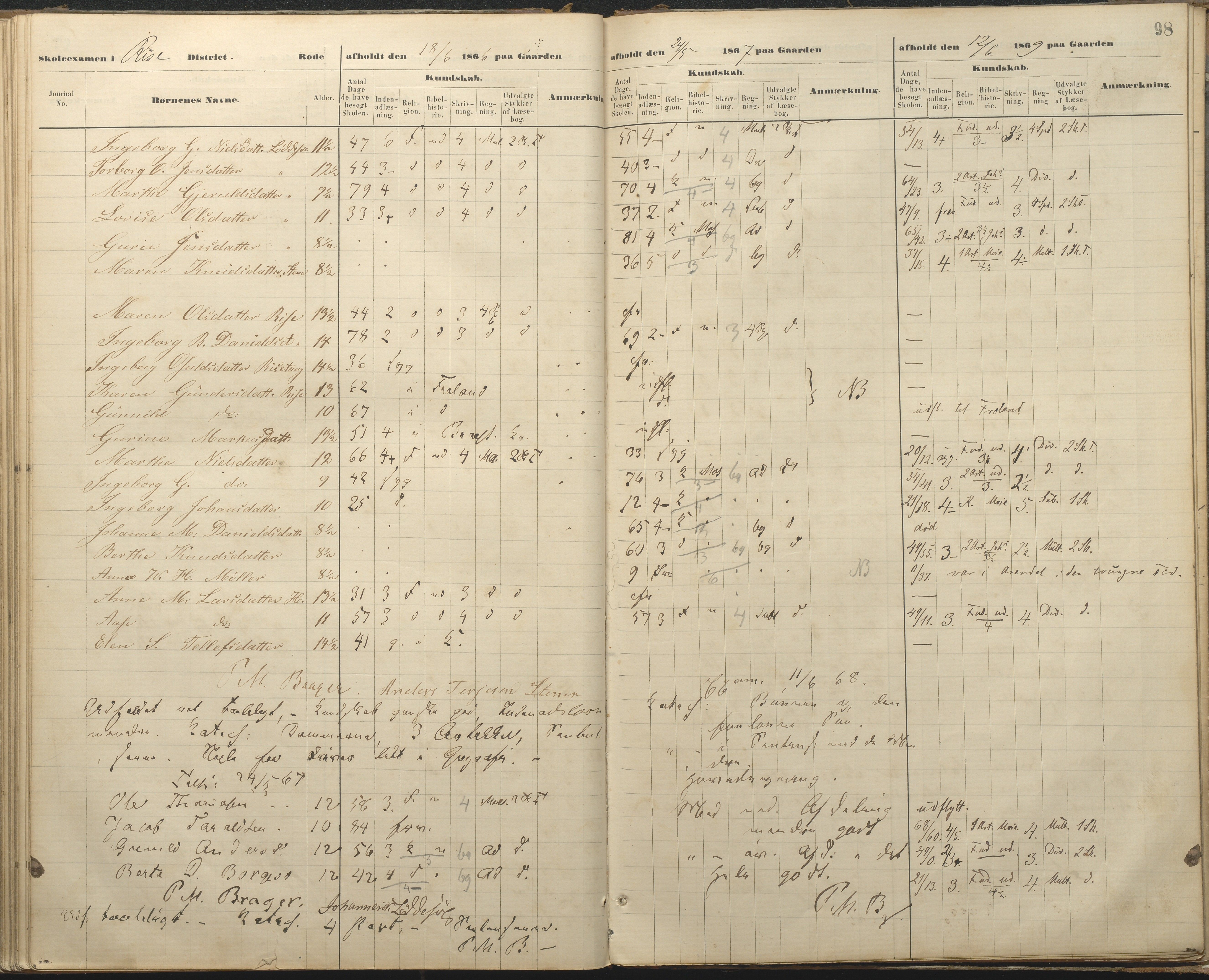 Øyestad kommune frem til 1979, AAKS/KA0920-PK/06/06A/L0048: Eksamensprotokoll, 1866-1879, s. 97