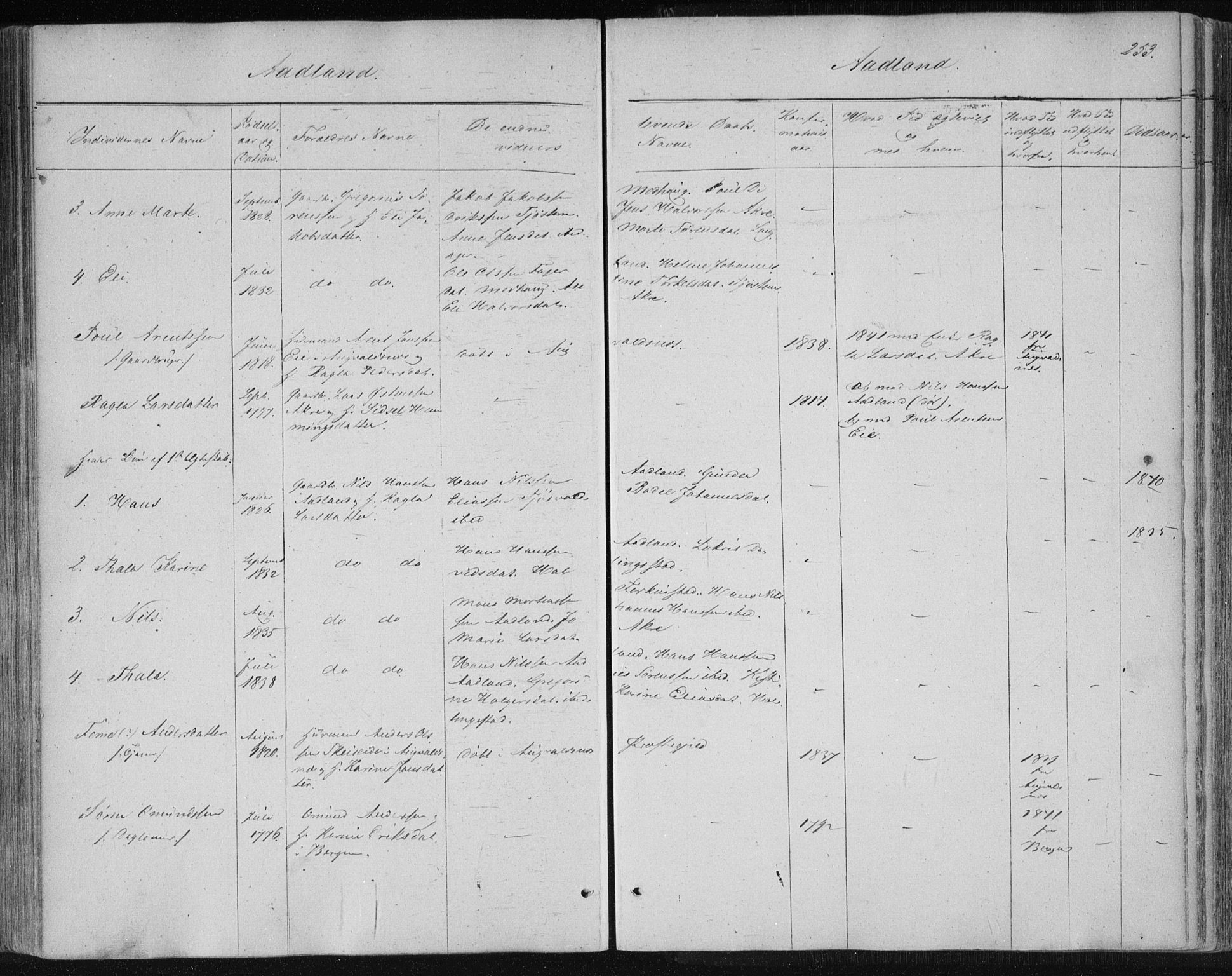 Skudenes sokneprestkontor, AV/SAST-A -101849/H/Ha/Haa/L0001: Ministerialbok nr. A 1, 1770-1842, s. 253