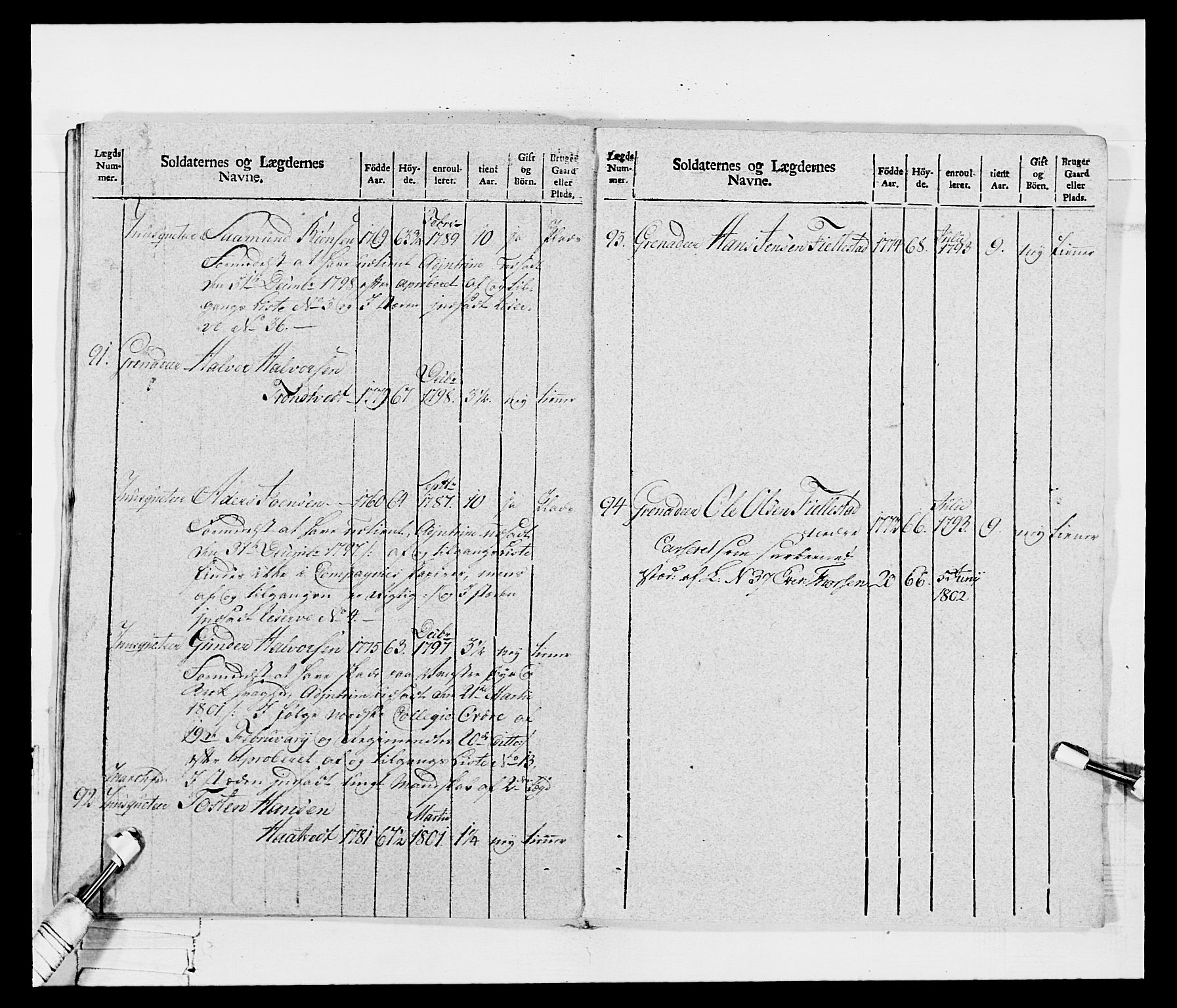 Generalitets- og kommissariatskollegiet, Det kongelige norske kommissariatskollegium, AV/RA-EA-5420/E/Eh/L0115: Telemarkske nasjonale infanteriregiment, 1802-1805, s. 222