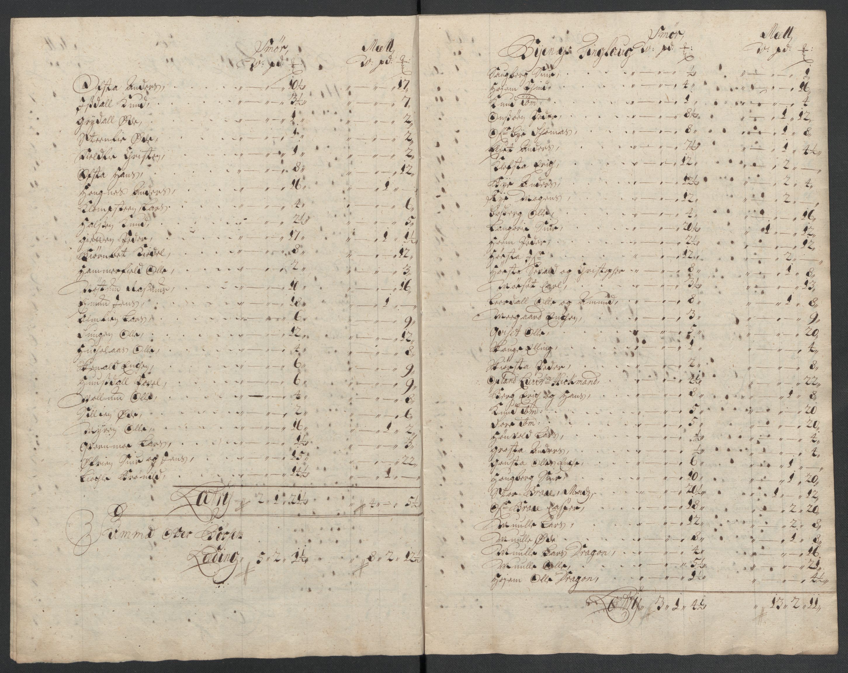 Rentekammeret inntil 1814, Reviderte regnskaper, Fogderegnskap, AV/RA-EA-4092/R61/L4109: Fogderegnskap Strinda og Selbu, 1704-1706, s. 599