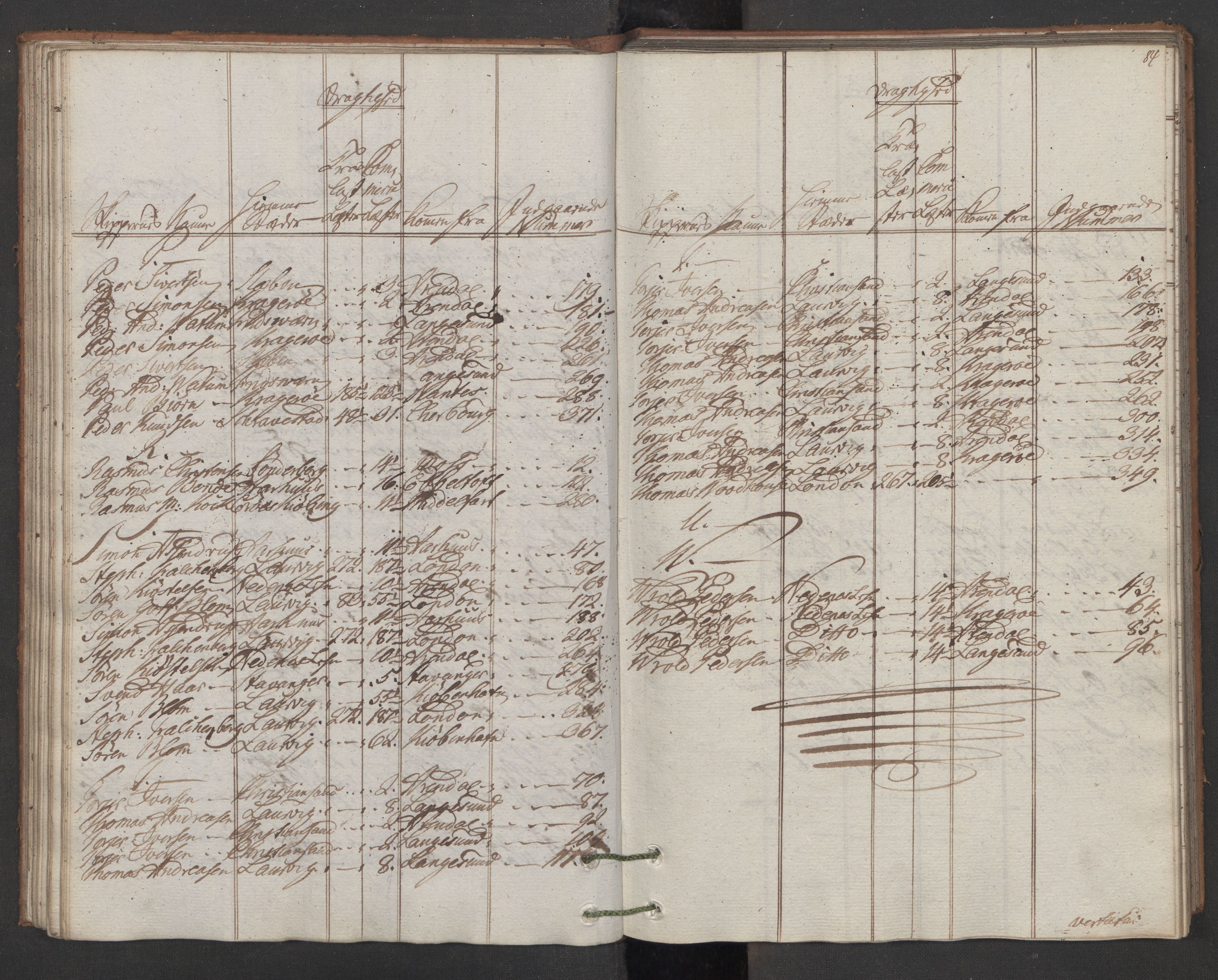 Generaltollkammeret, tollregnskaper, AV/RA-EA-5490/R11/L0086/0001: Tollregnskaper Larvik og Sandefjord / Inngående hovedtollbok, 1786, s. 83b-84a