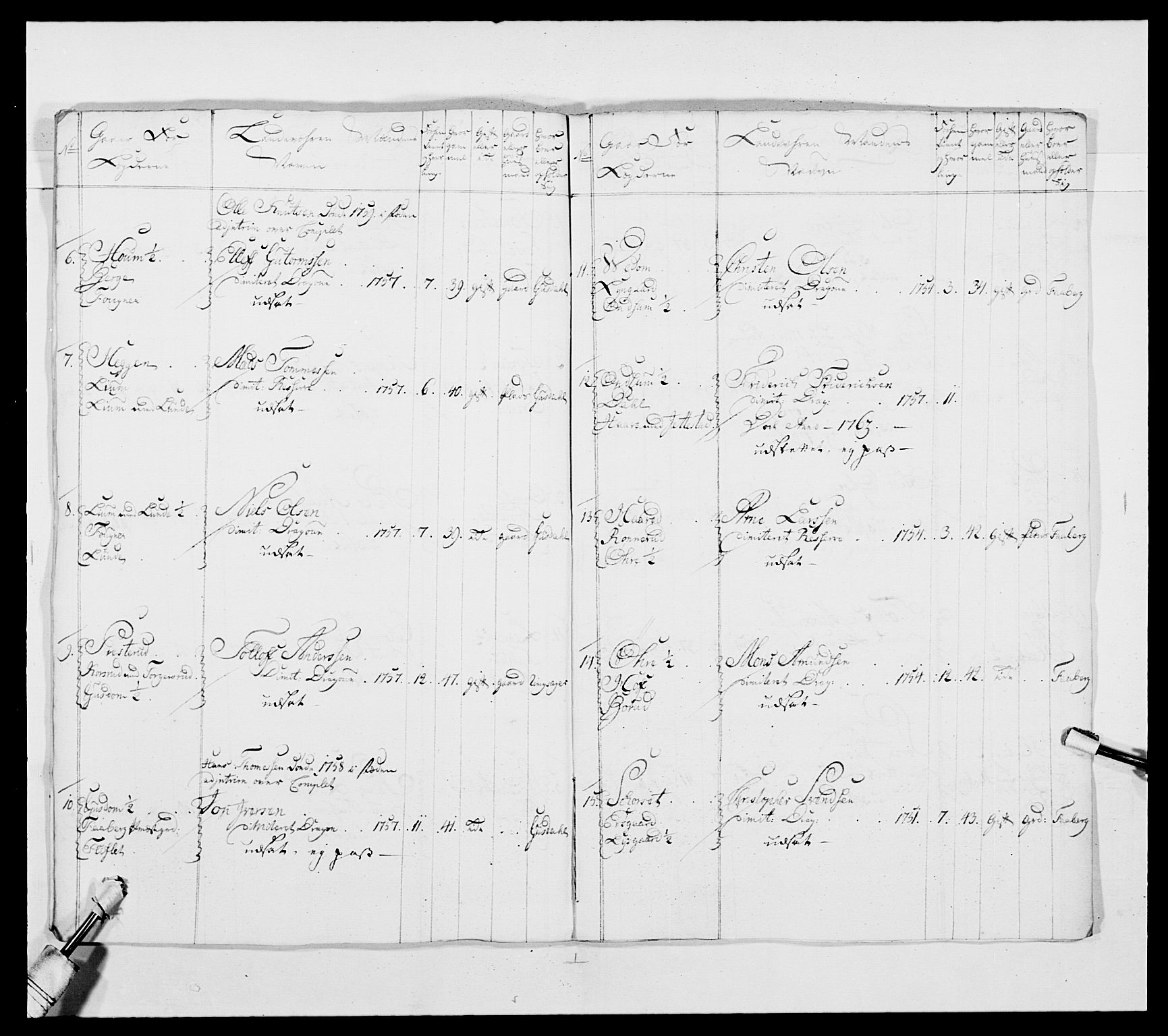 Kommanderende general (KG I) med Det norske krigsdirektorium, AV/RA-EA-5419/E/Ea/L0480: 3. Sønnafjelske dragonregiment, 1765-1767, s. 517